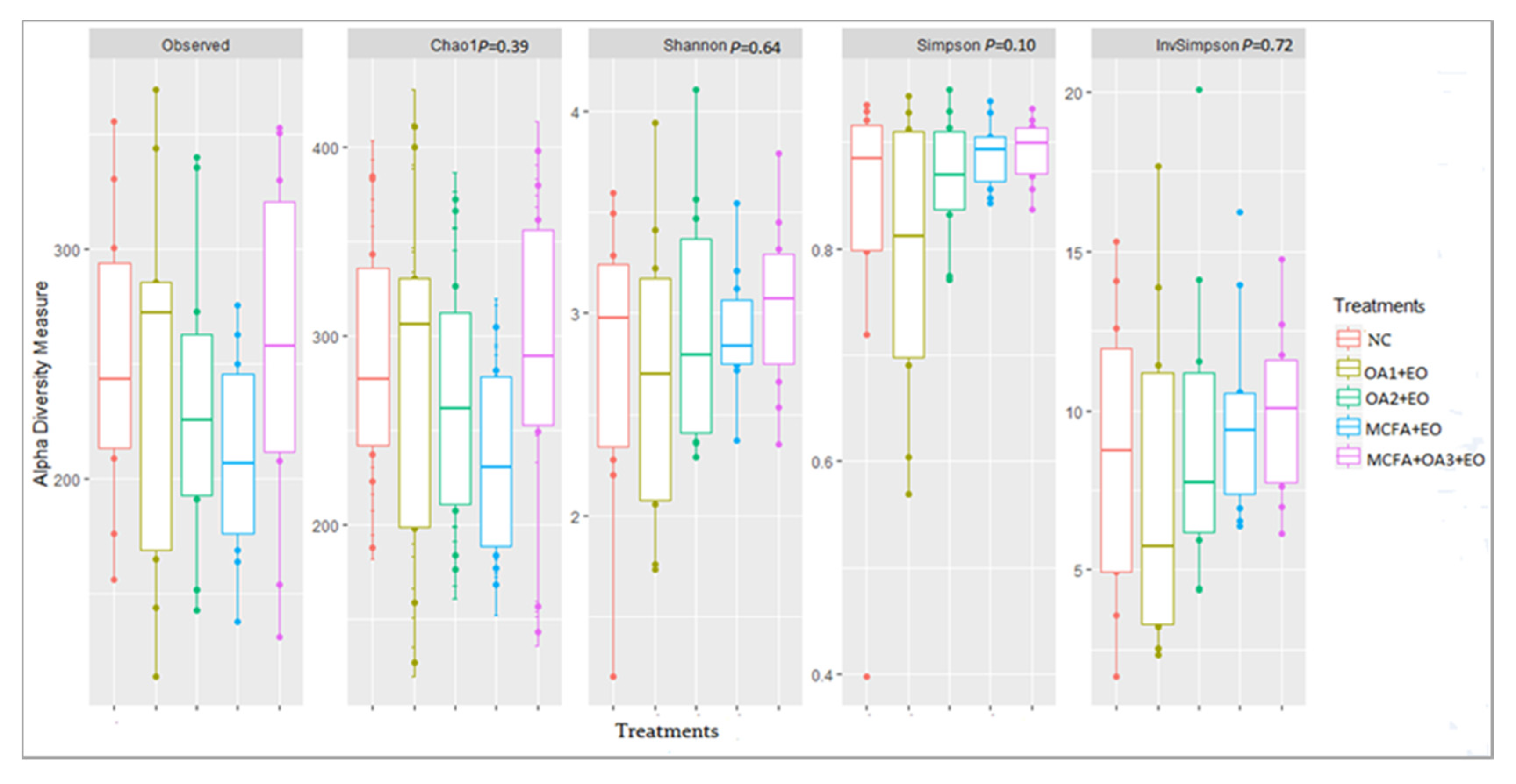 Animals 10 00259 g001