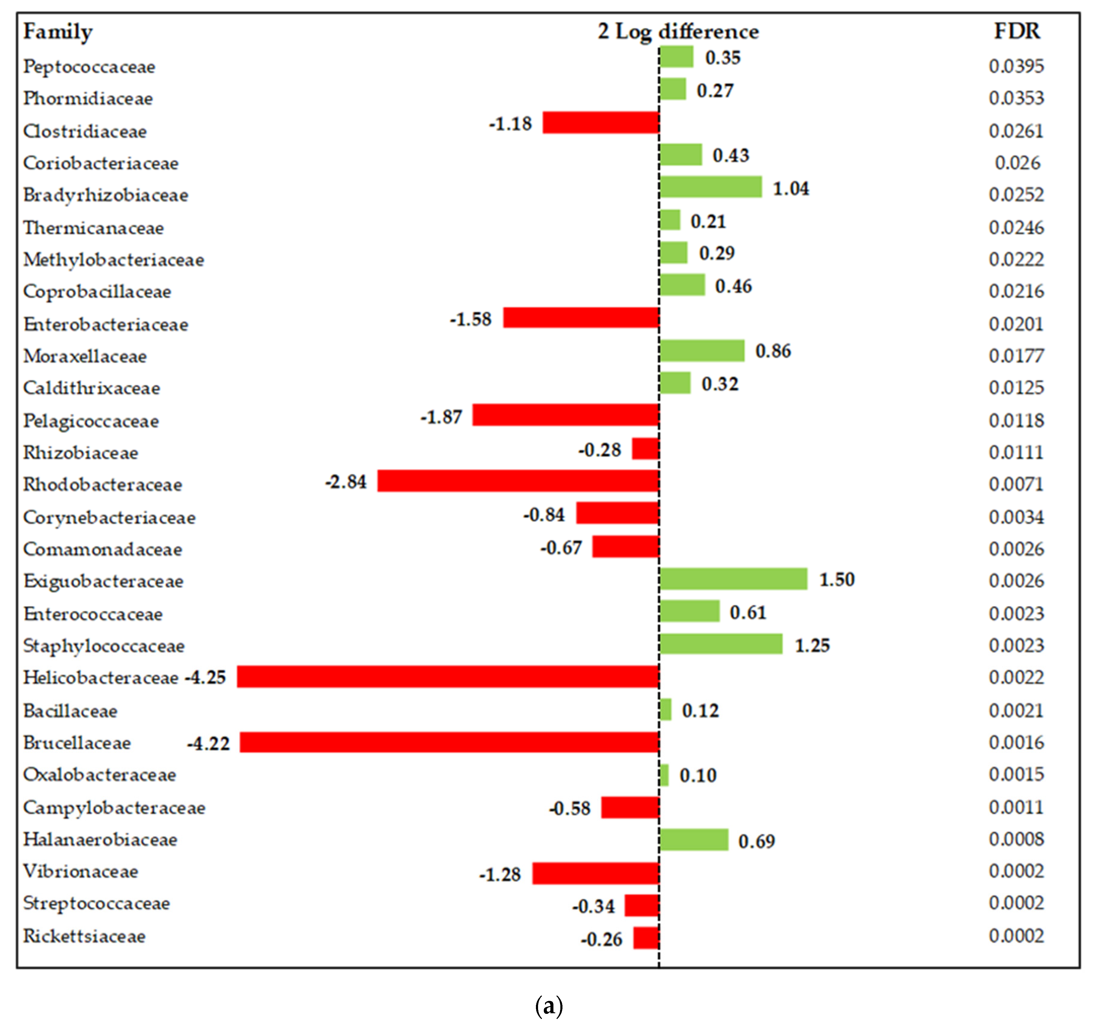 Animals 10 00259 g003a