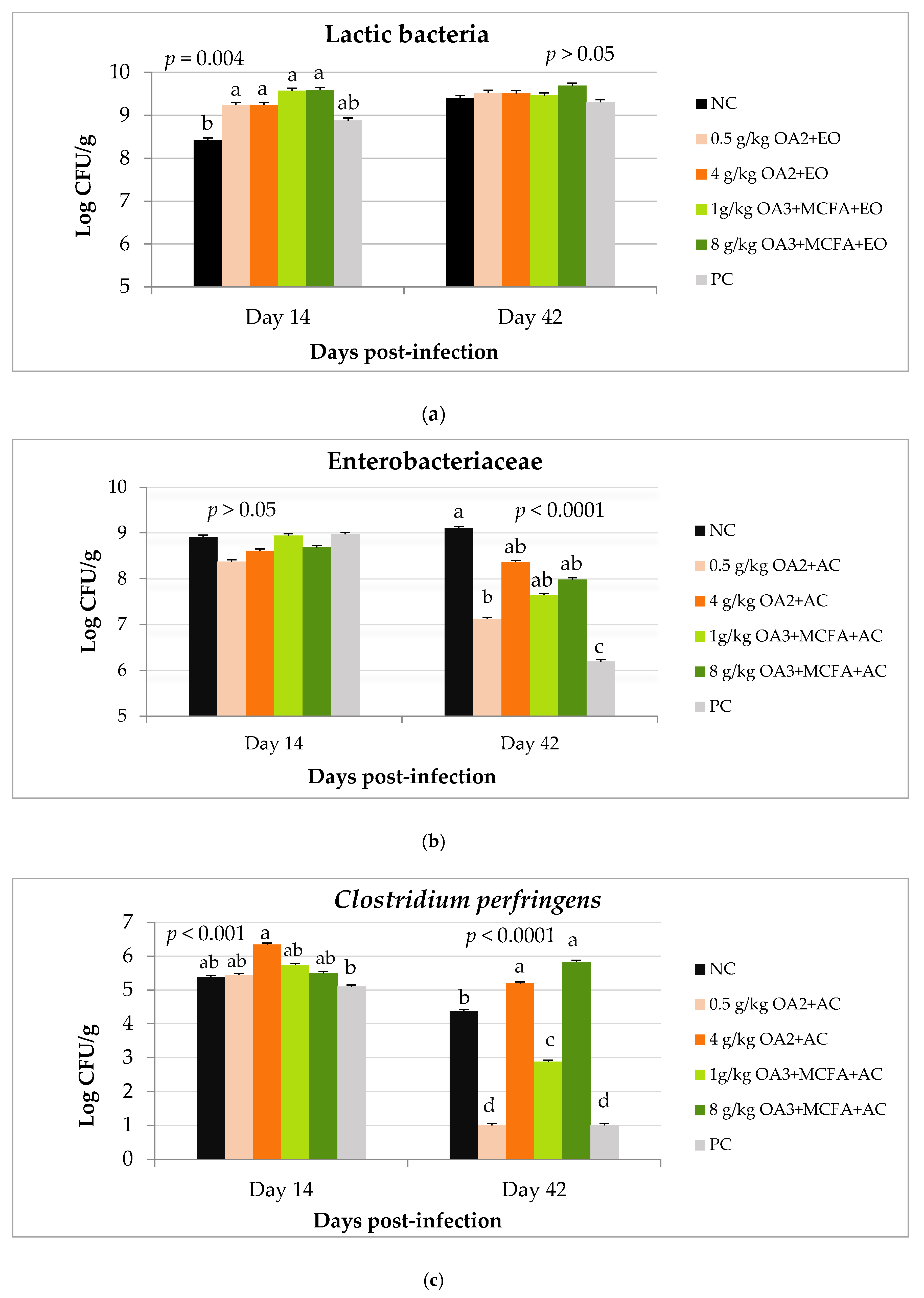 Animals 10 00259 g005