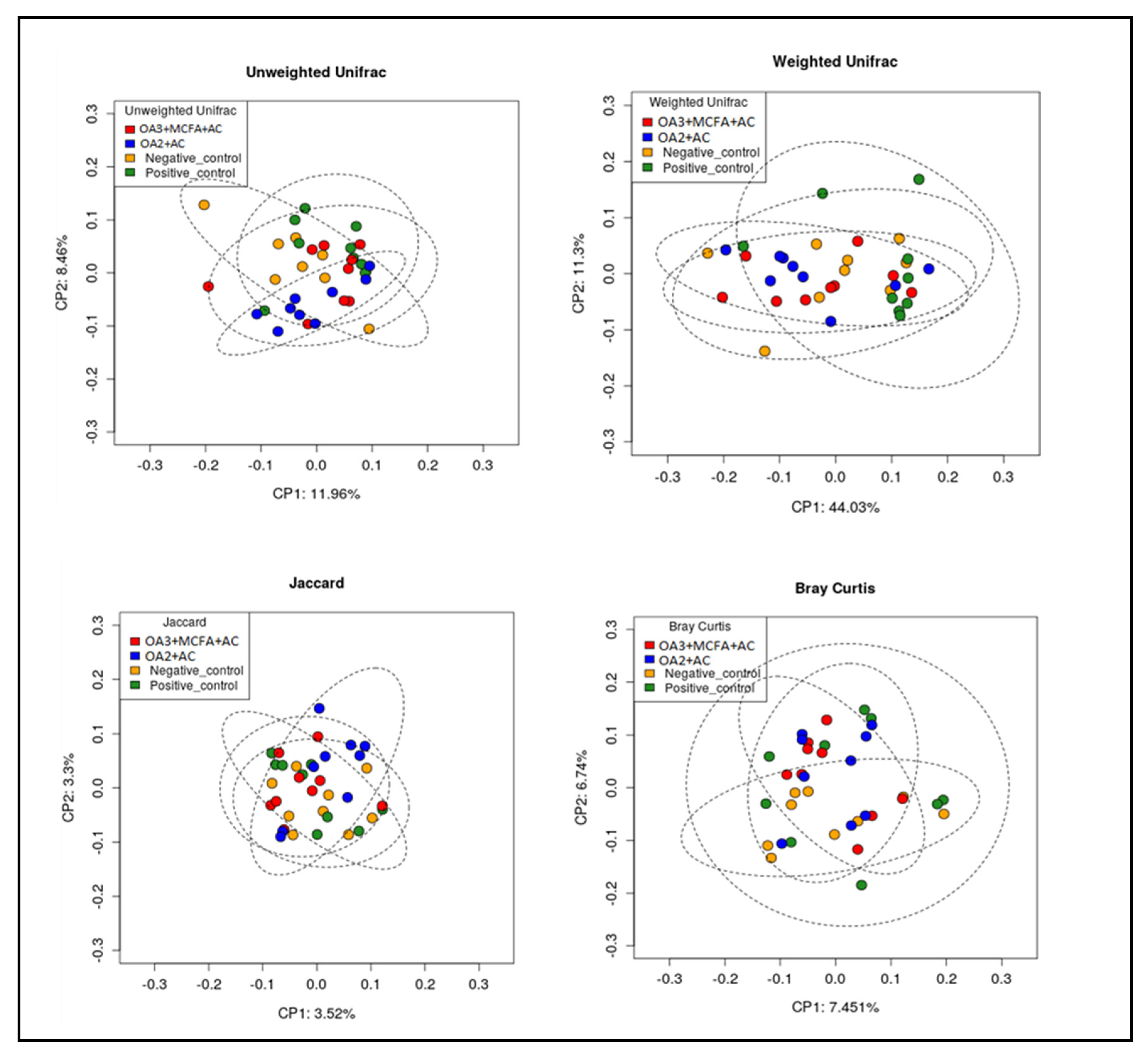 Animals 10 00259 g006