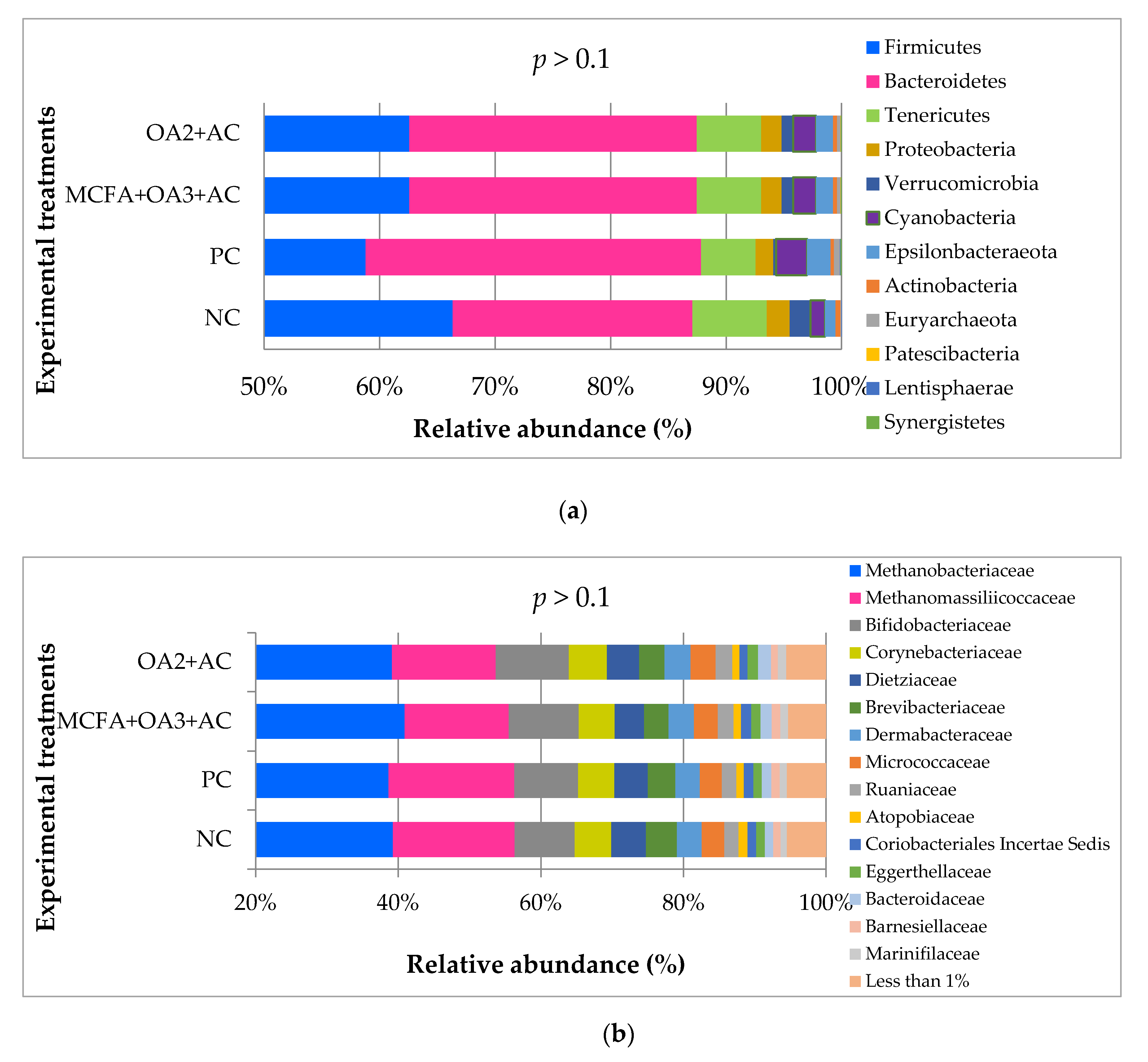 Animals 10 00259 g007a