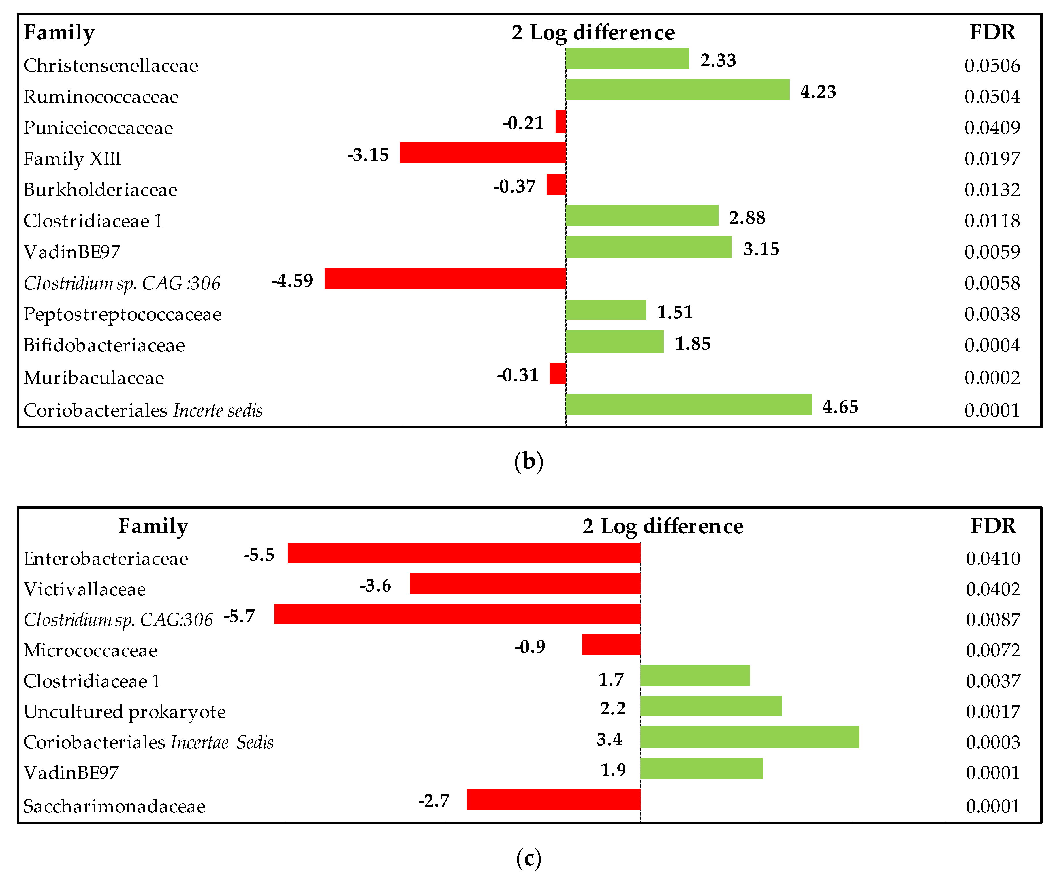 Animals 10 00259 g008b