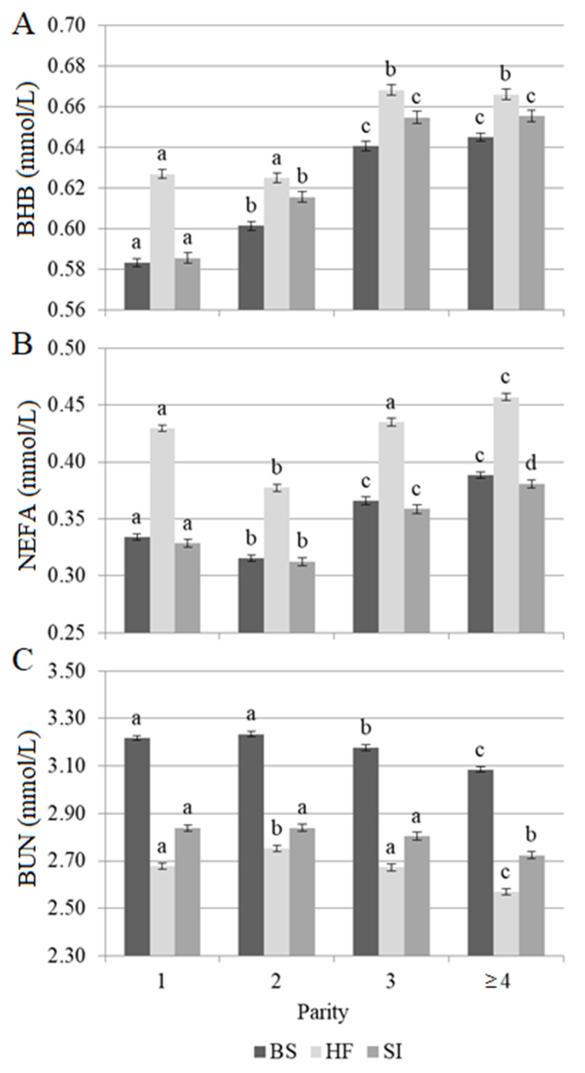Animals 10 00271 g001
