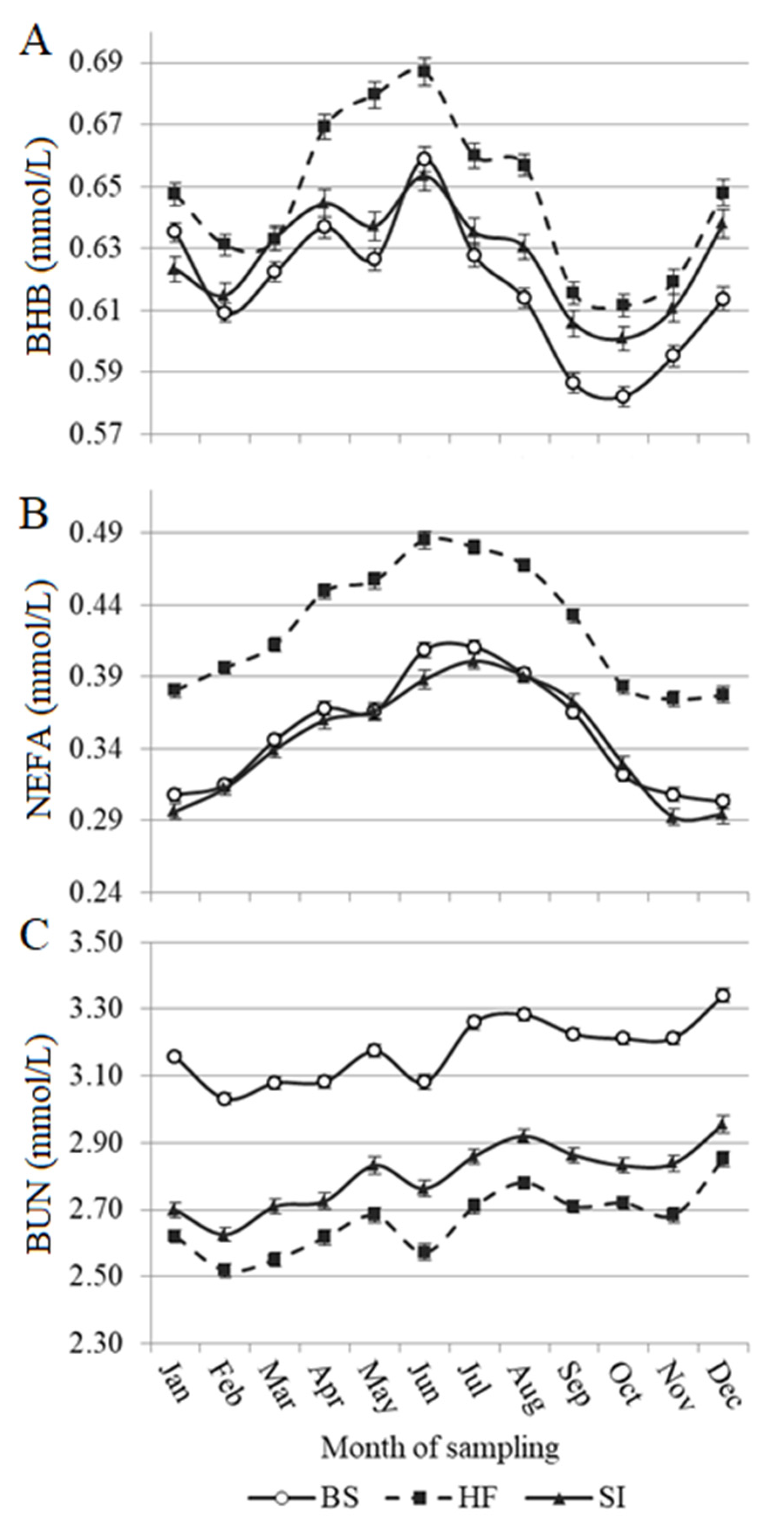 Animals 10 00271 g003