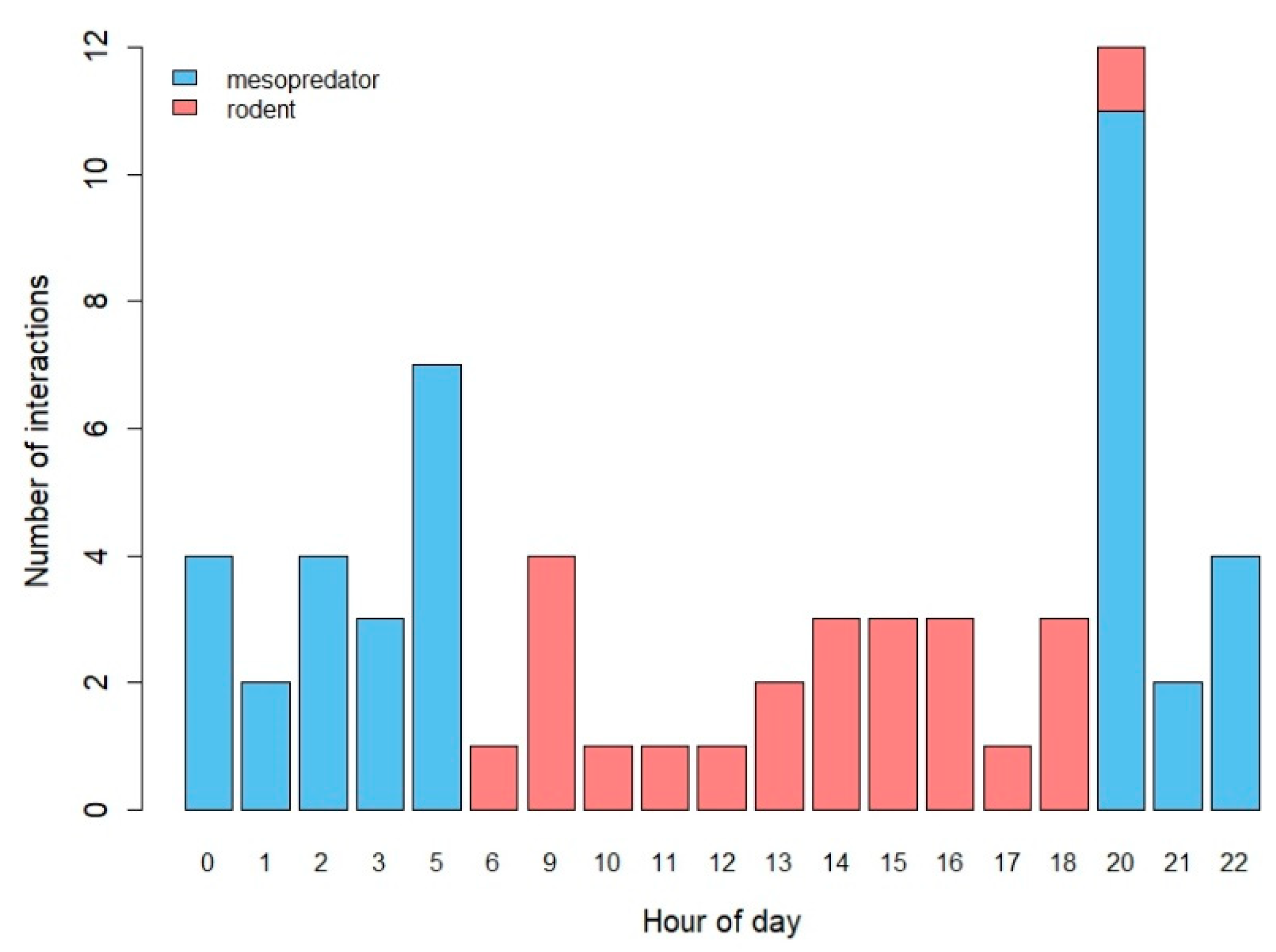 Animals 10 00275 g004