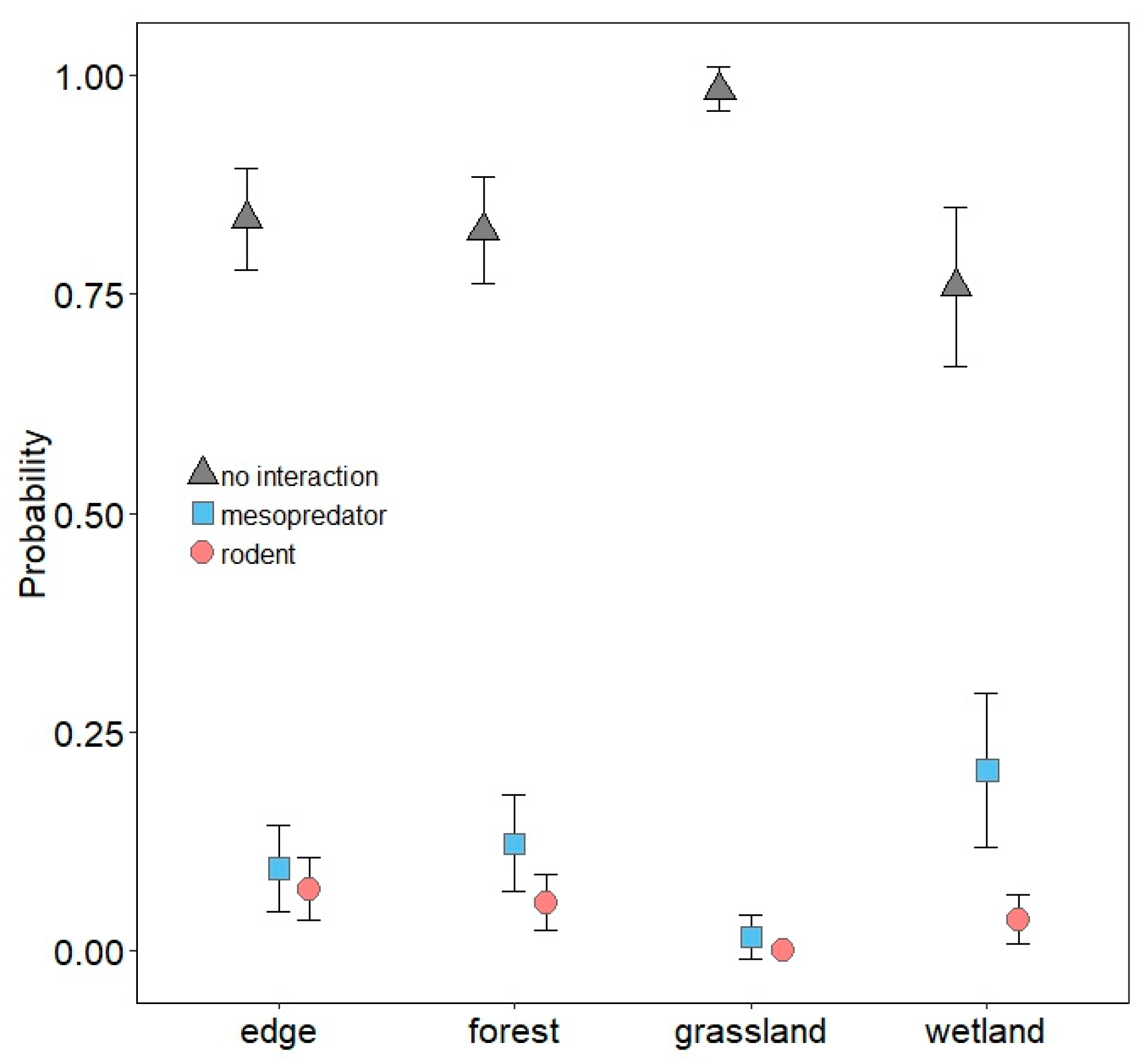 Animals 10 00275 g006