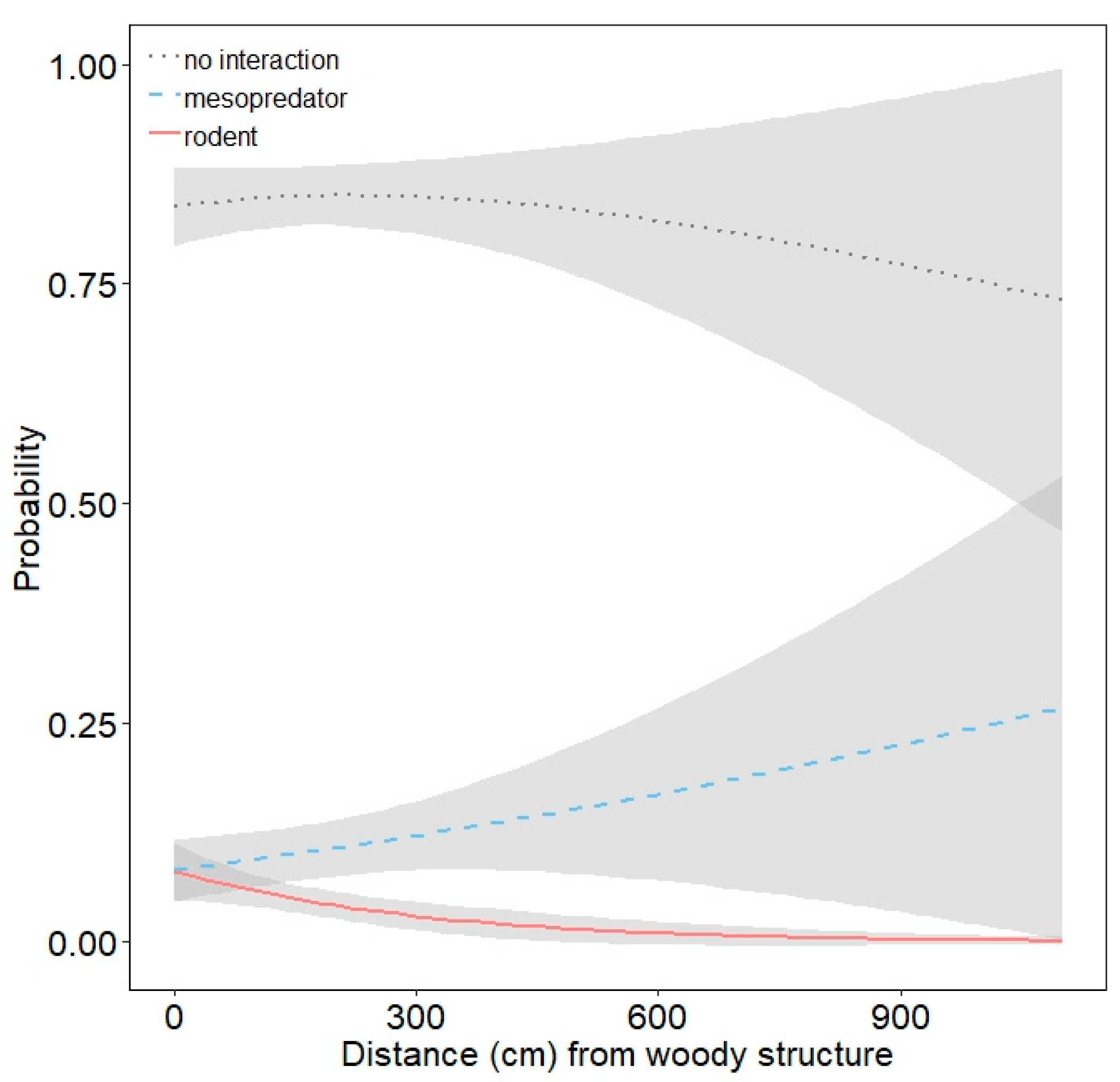 Animals 10 00275 g008