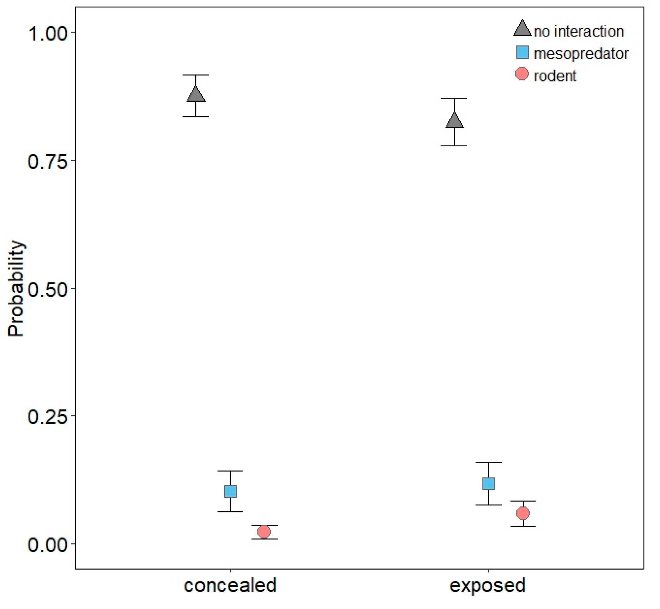 Animals 10 00275 g009
