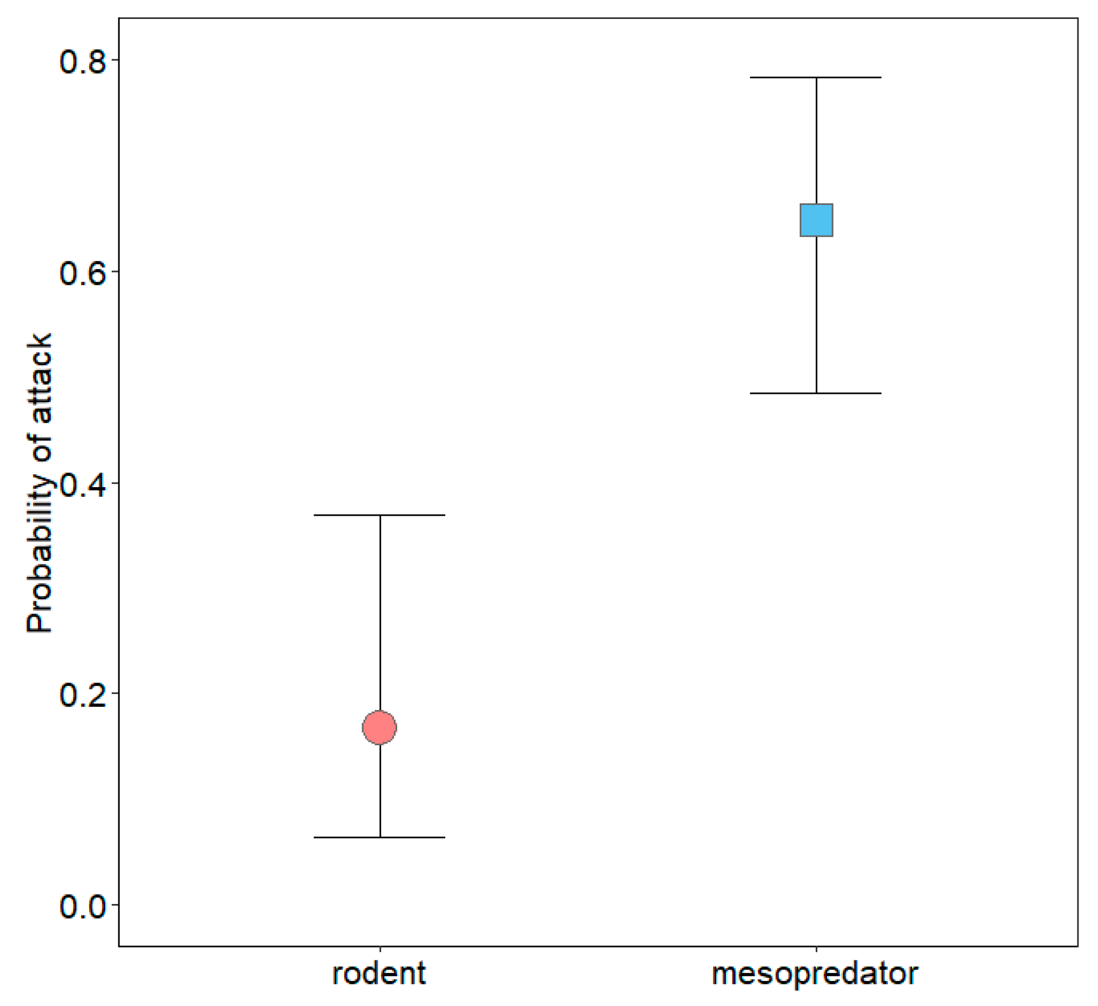 Animals 10 00275 g010