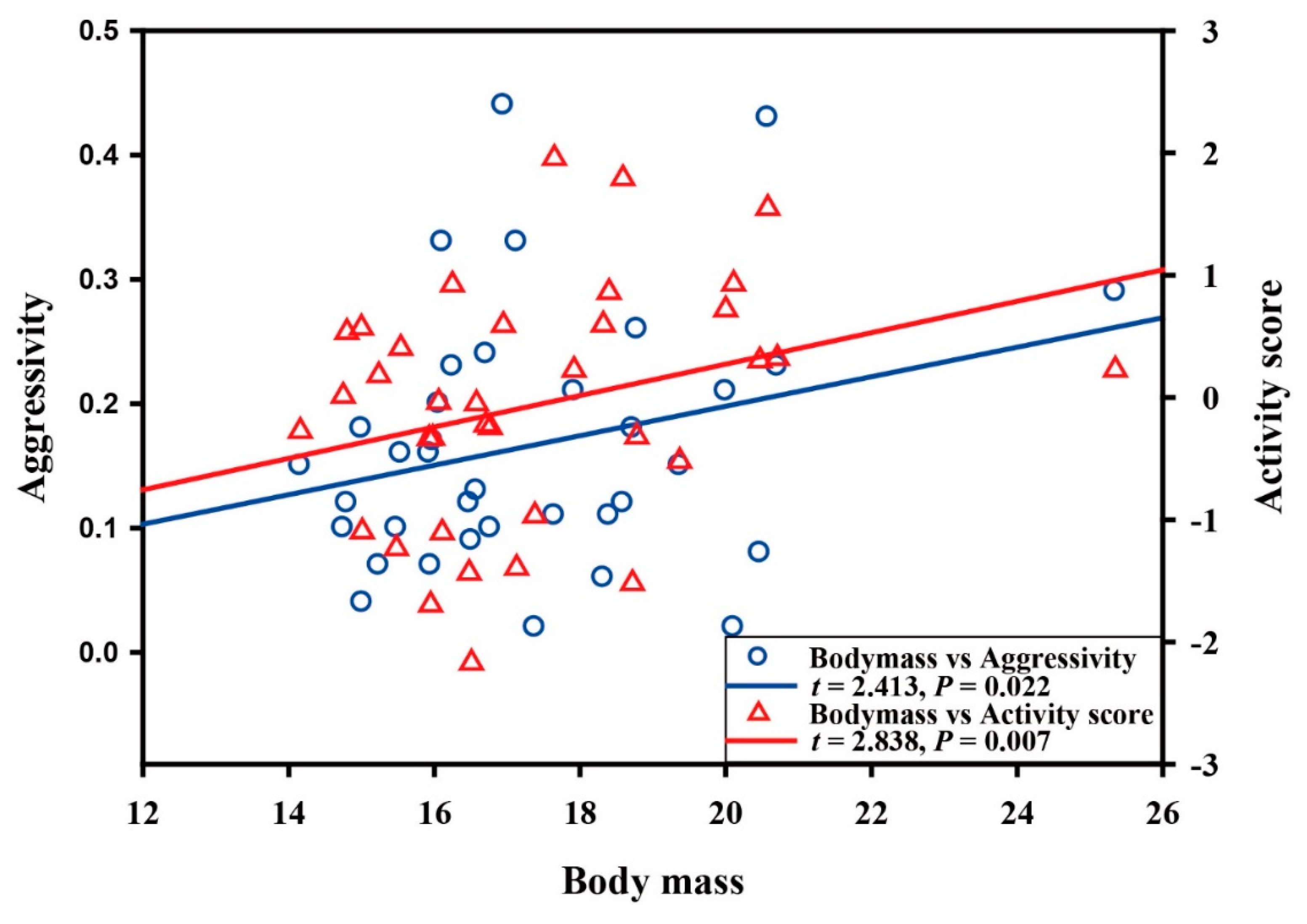 Animals 10 00289 g002 Animals 10 00289 g002