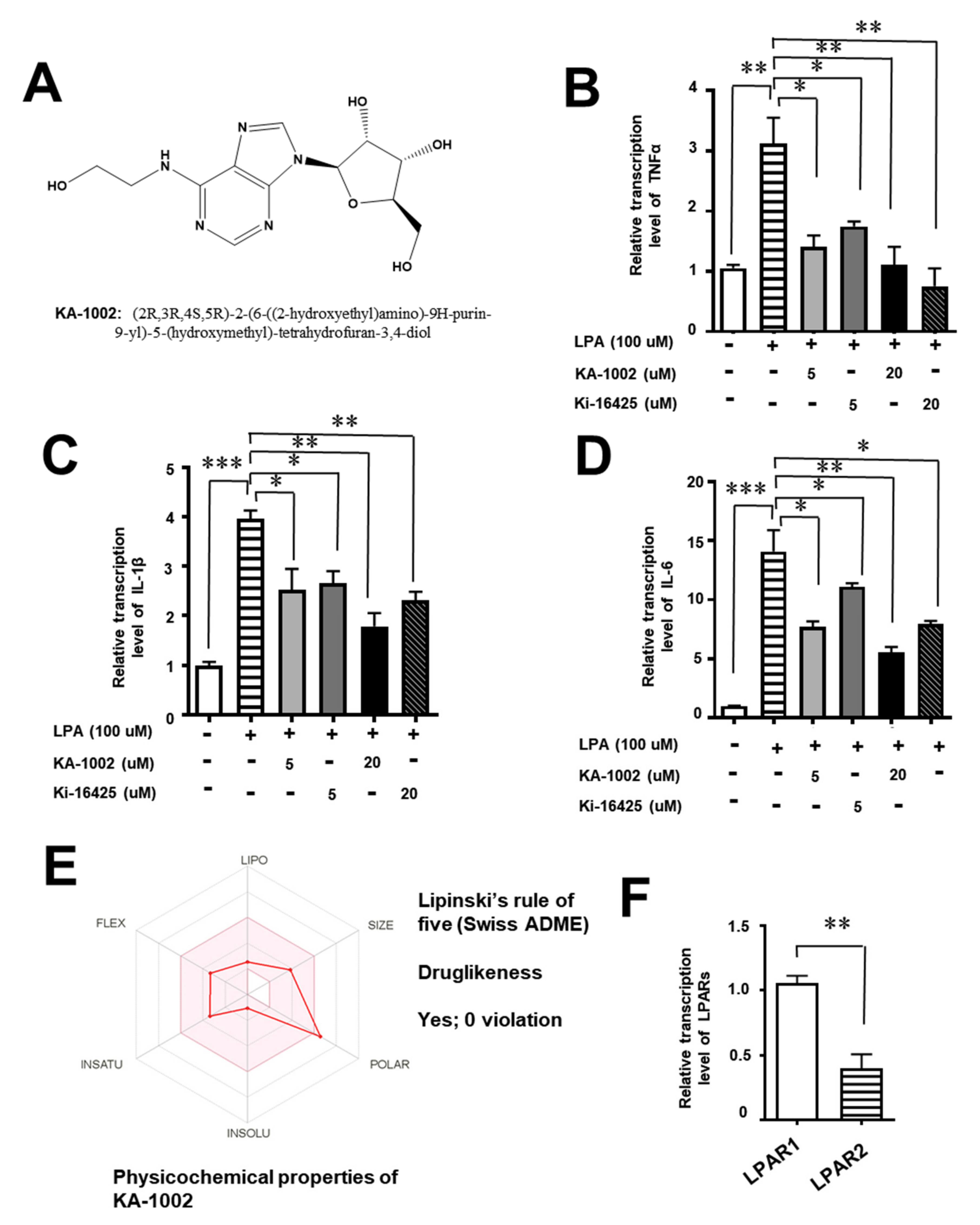 Animals 10 00295 g001