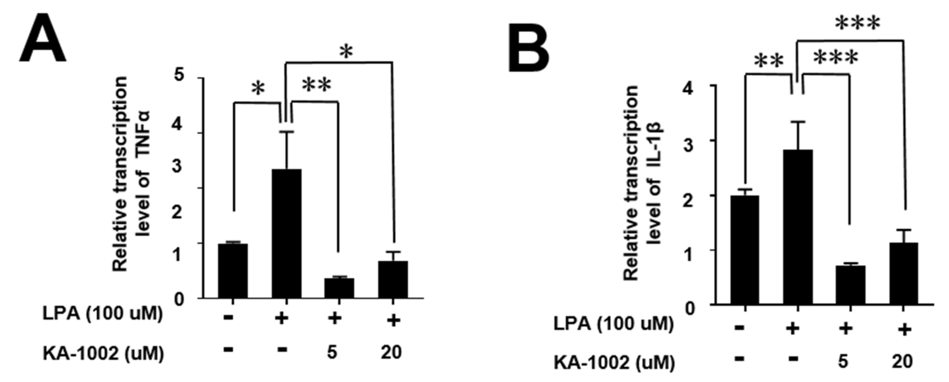 Animals 10 00295 g005