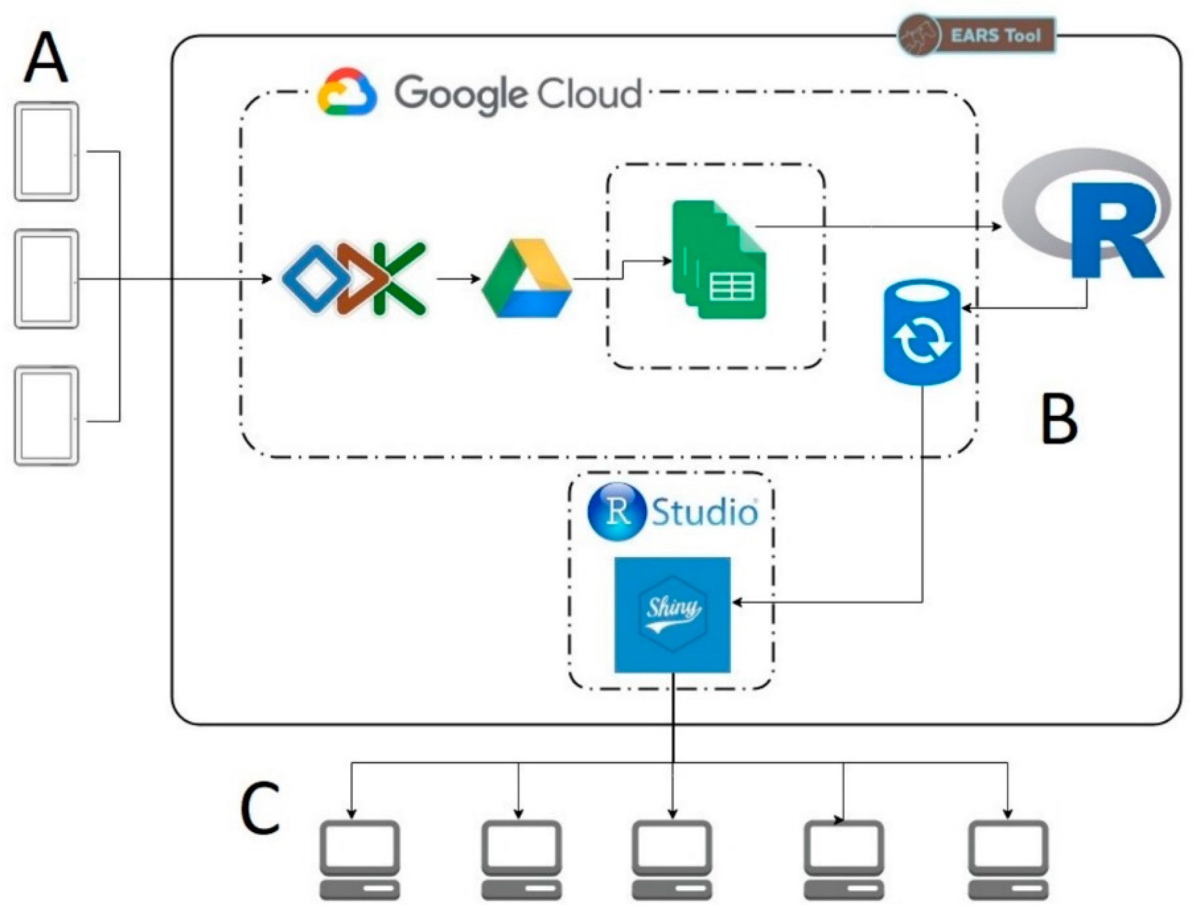 Animals 10 00297 g001 Animals 10 00297 g001