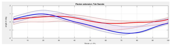 Animals 10 00301 g0a1a Animals 10 00301 g0a1a