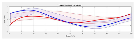 Animals 10 00301 g0a1b