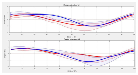 Animals 10 00301 g0a2