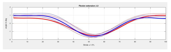 Animals 10 00301 g0a3a Animals 10 00301 g0a3a