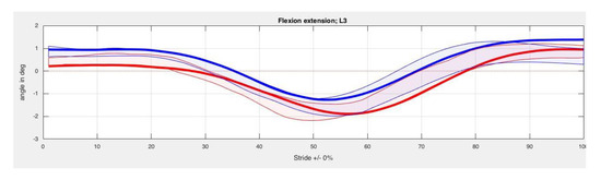 Animals 10 00301 g0a3b