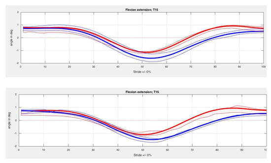 Animals 10 00301 g0a4