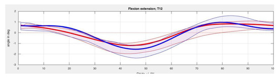 Animals 10 00301 g0a5a Animals 10 00301 g0a5a