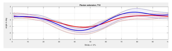 Animals 10 00301 g0a5b
