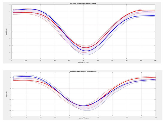 Animals 10 00301 g0a6