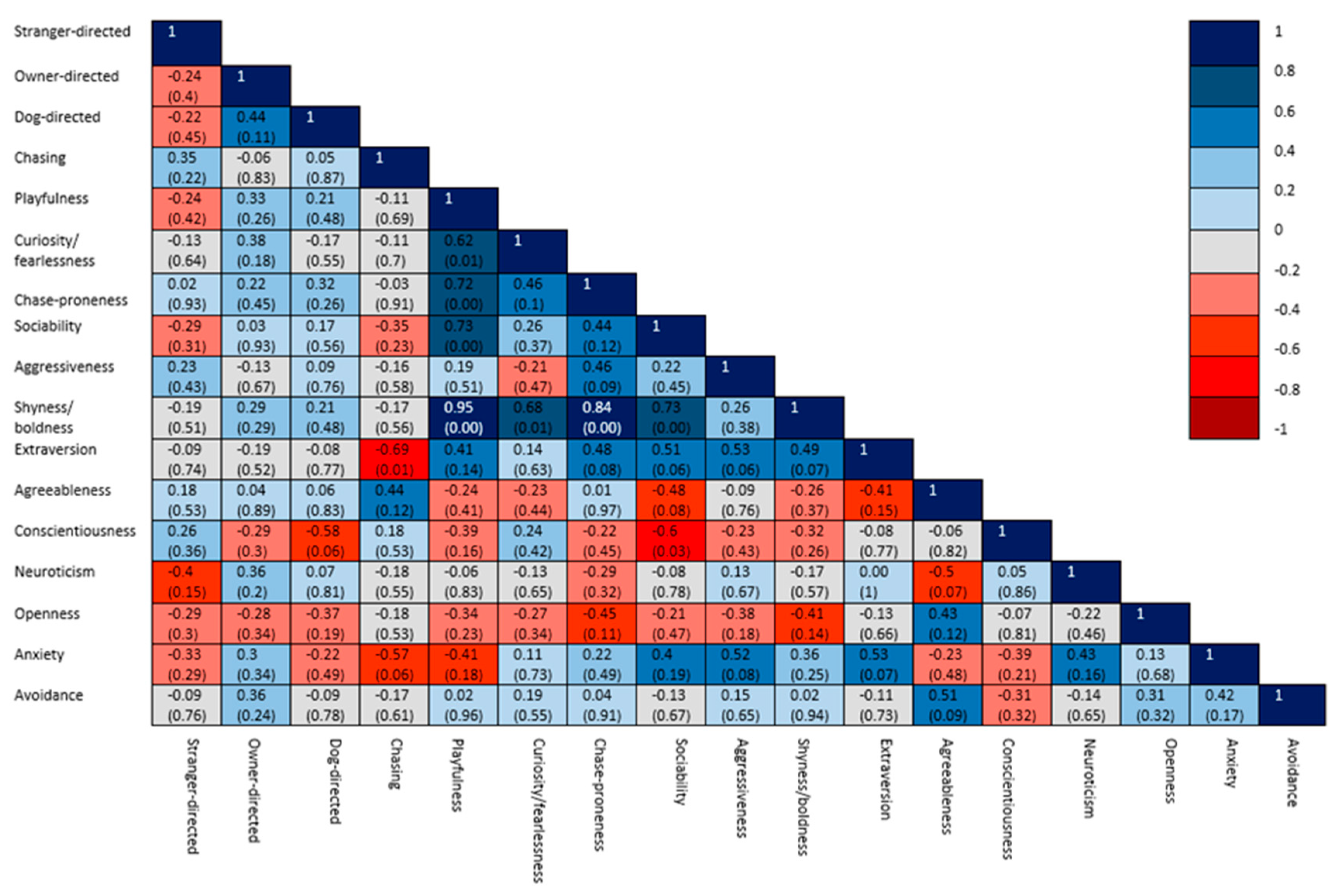 Animals 10 00315 g003