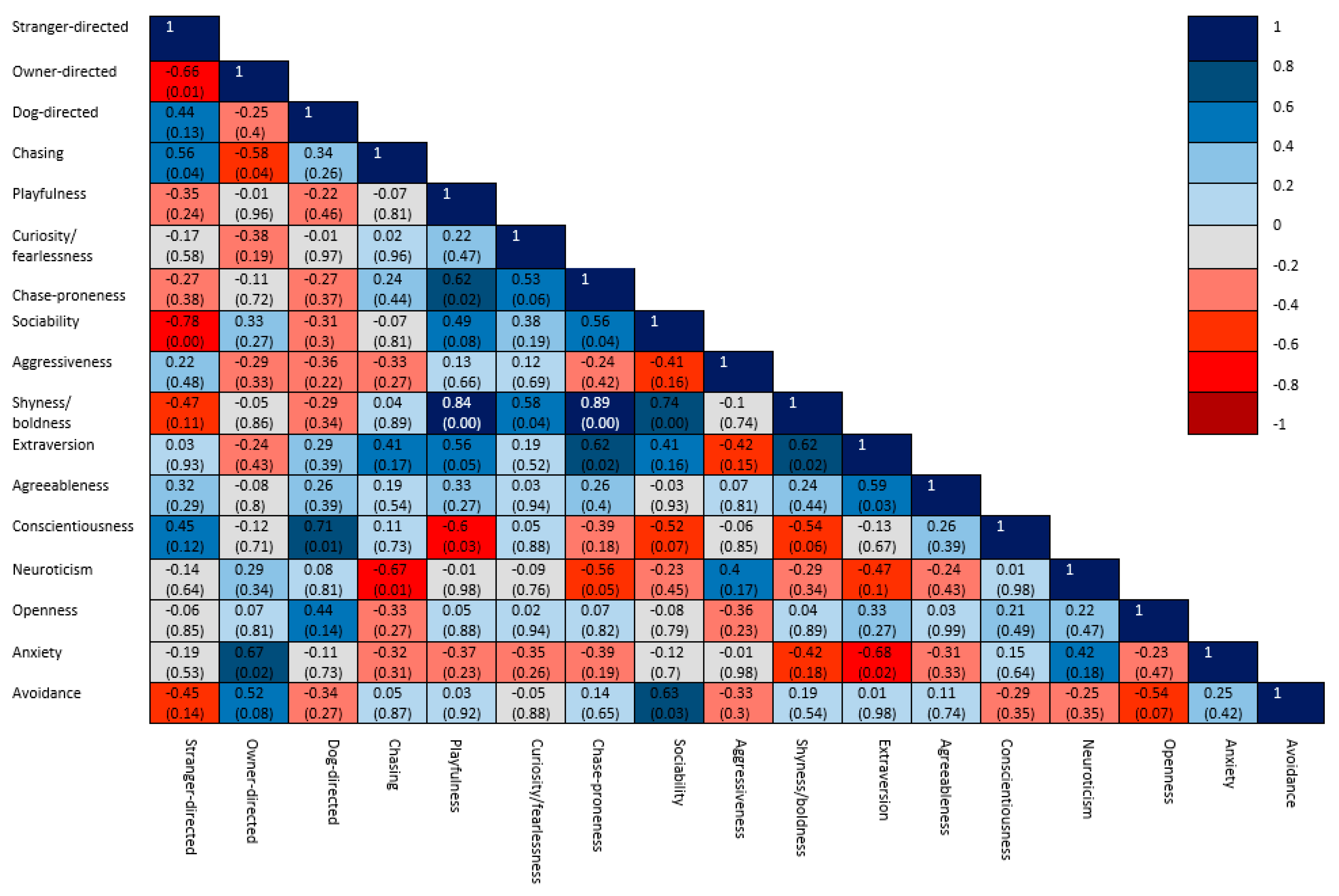 Animals 10 00315 g004