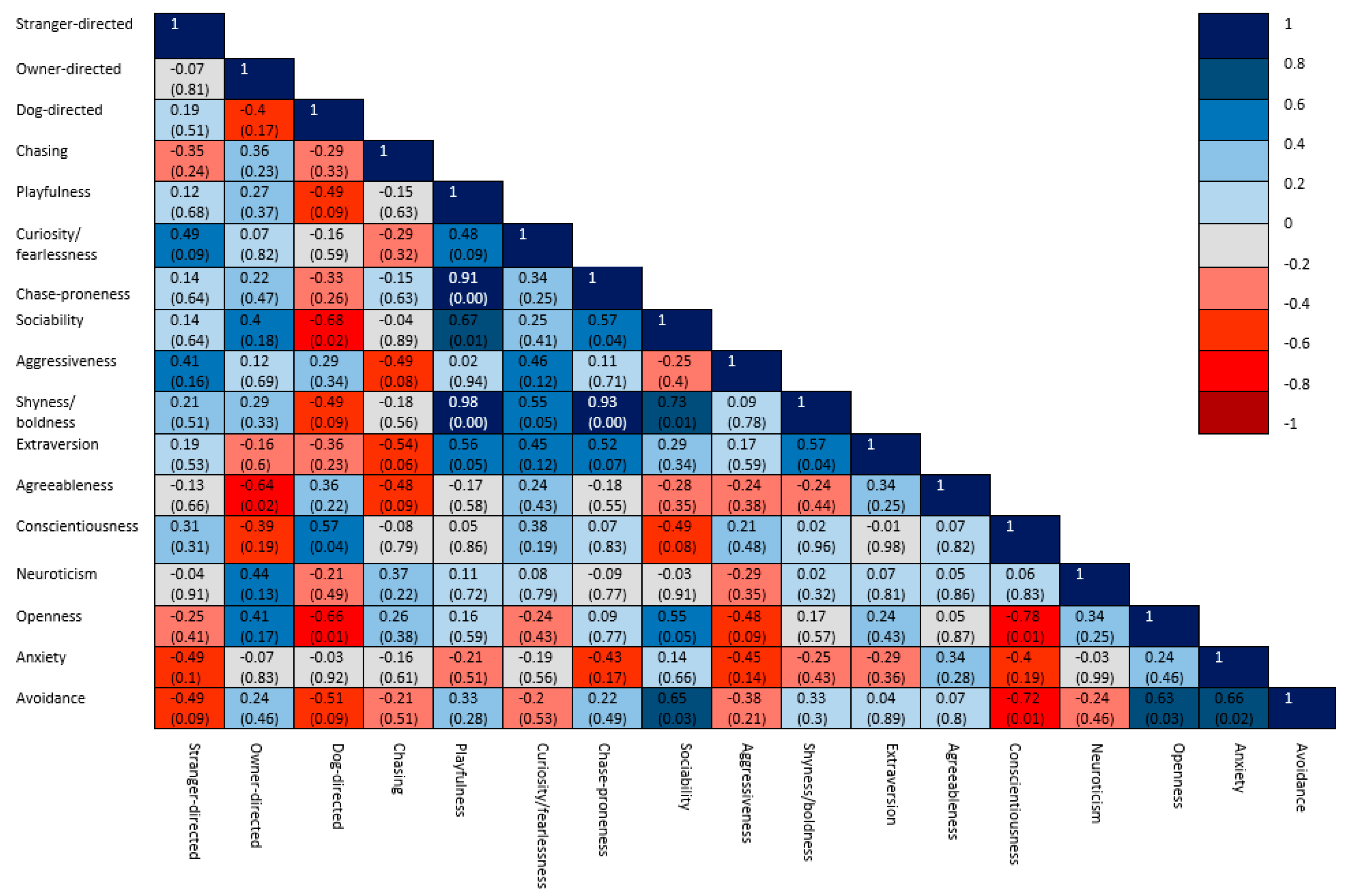 Animals 10 00315 g005