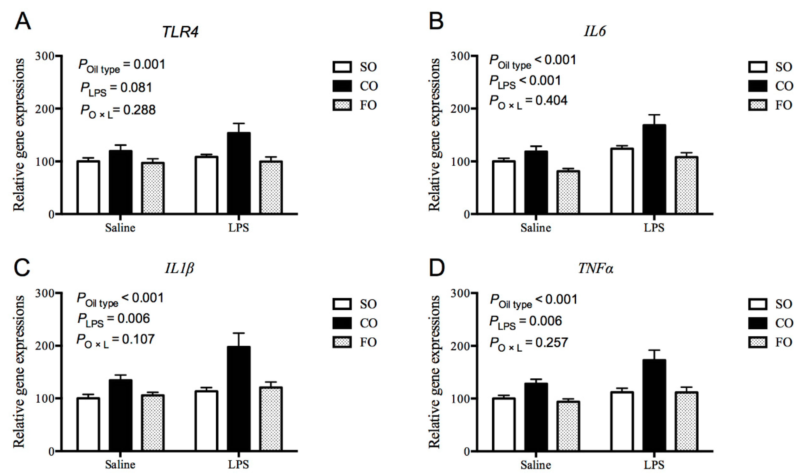 Animals 10 00319 g001