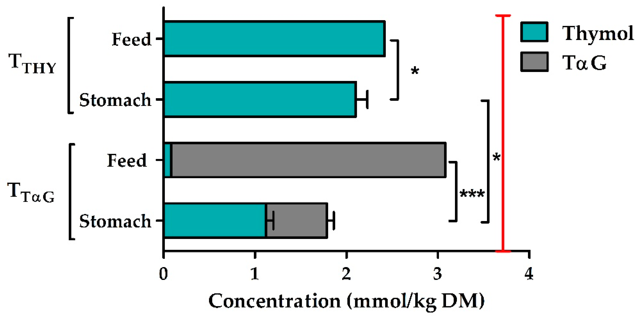 Animals 10 00329 g001