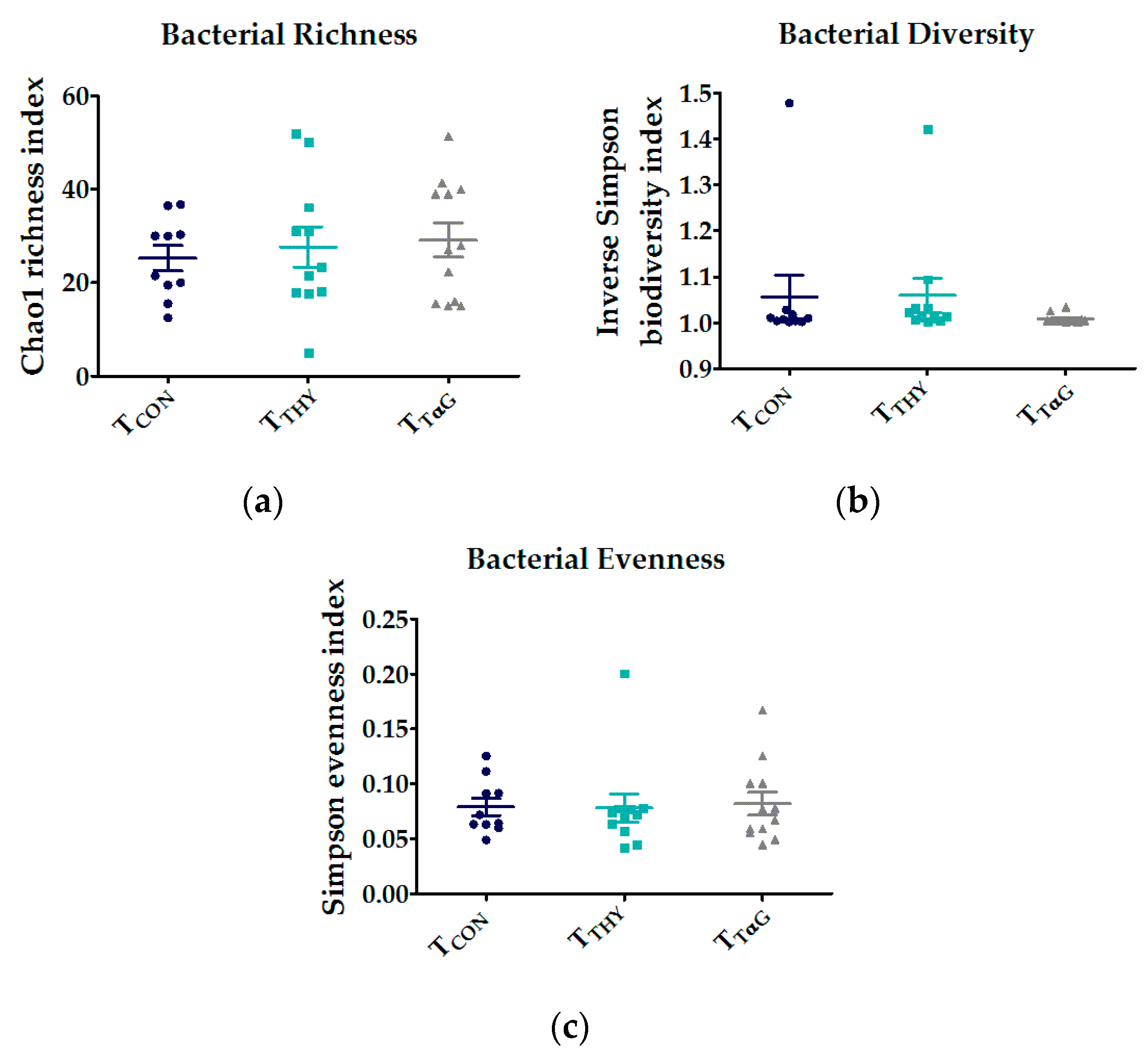 Animals 10 00329 g002