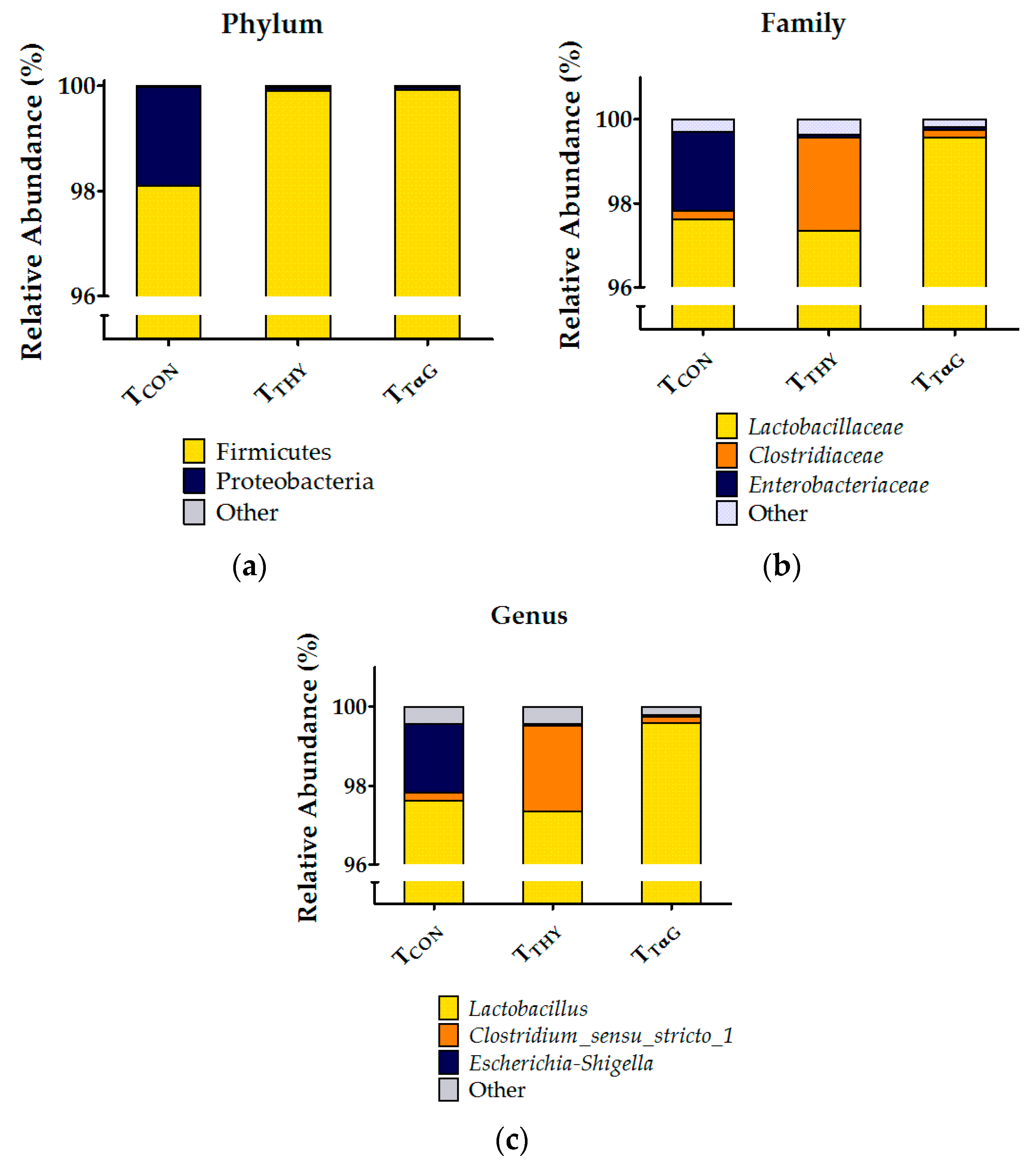 Animals 10 00329 g003