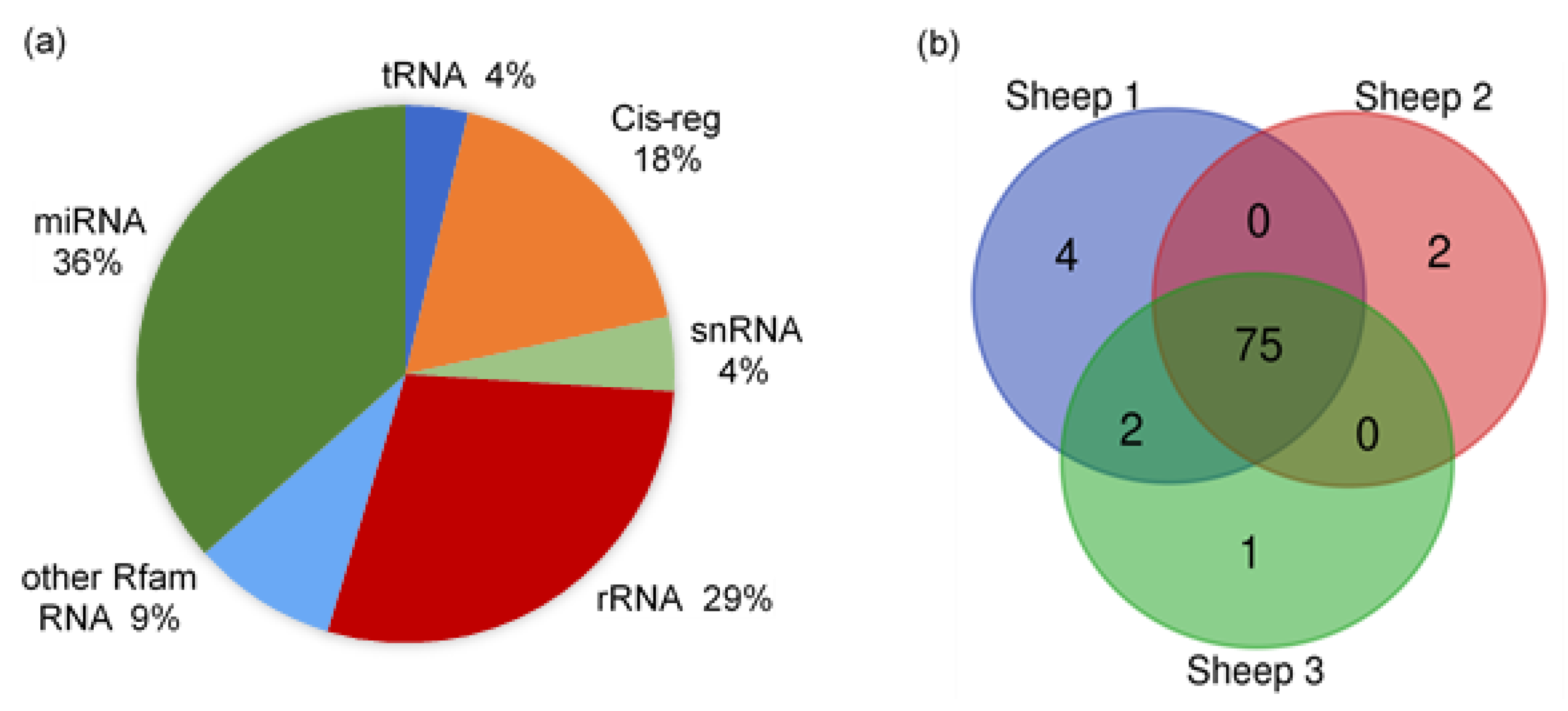 Animals 10 00331 g003