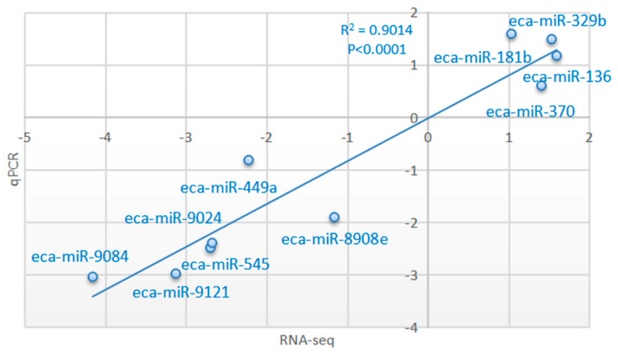 Animals 10 00338 g010