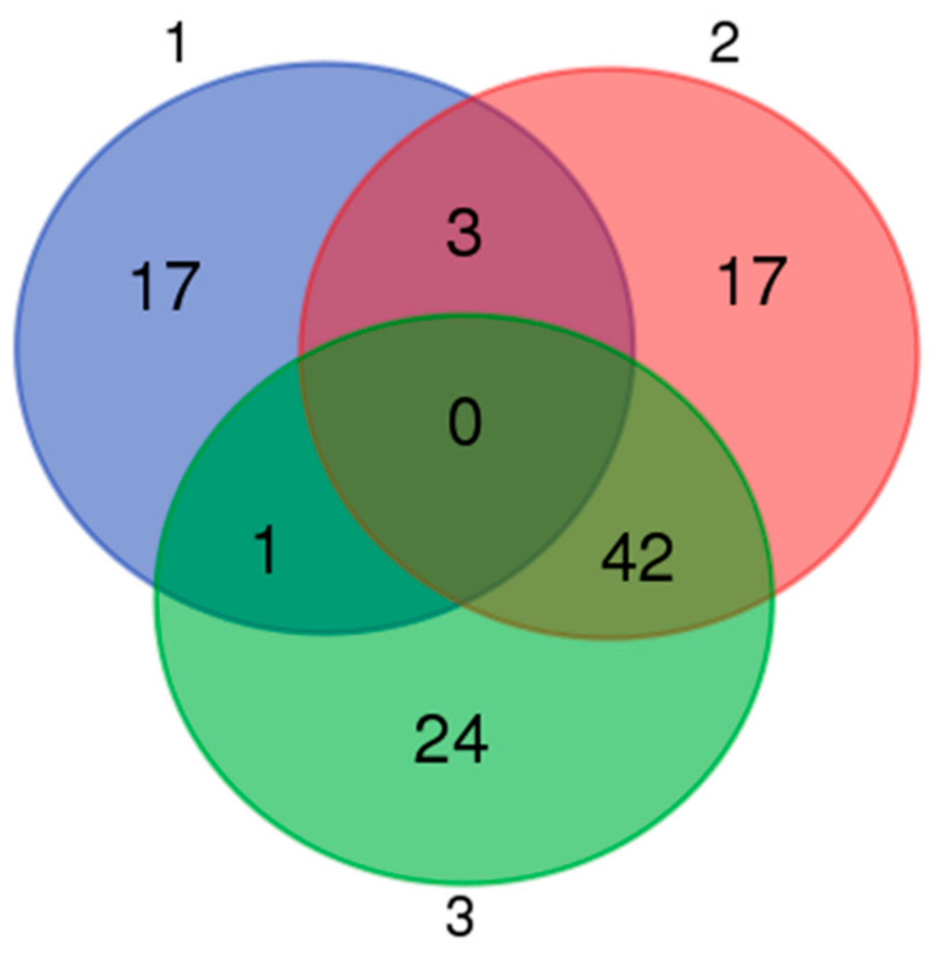 Animals 10 00338 g011