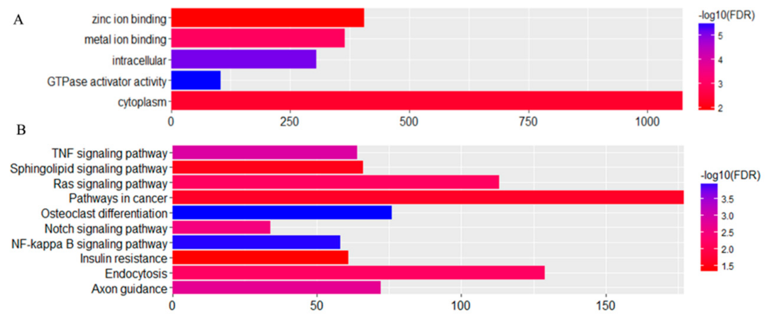 Animals 10 00338 g012