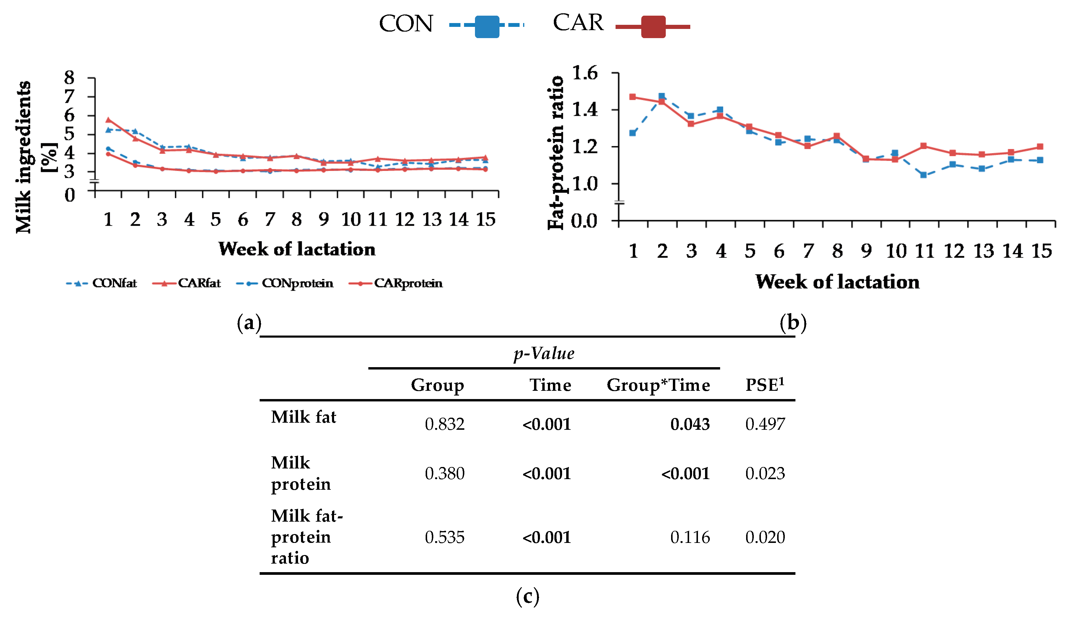 Animals 10 00342 g002