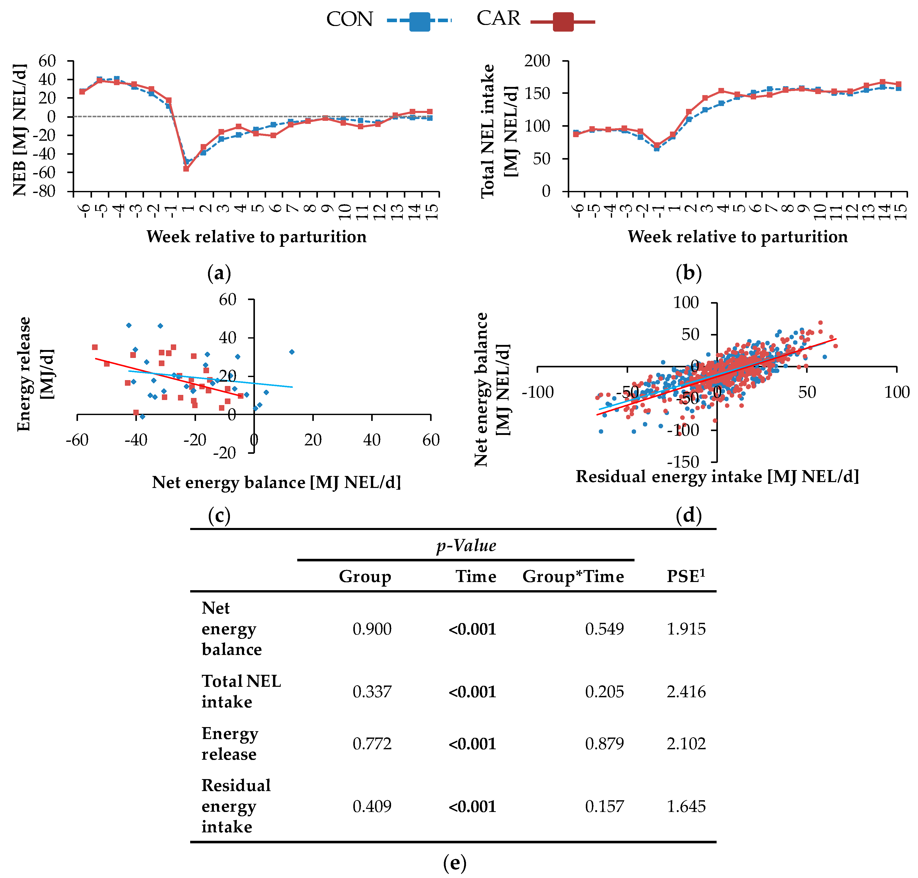 Animals 10 00342 g003