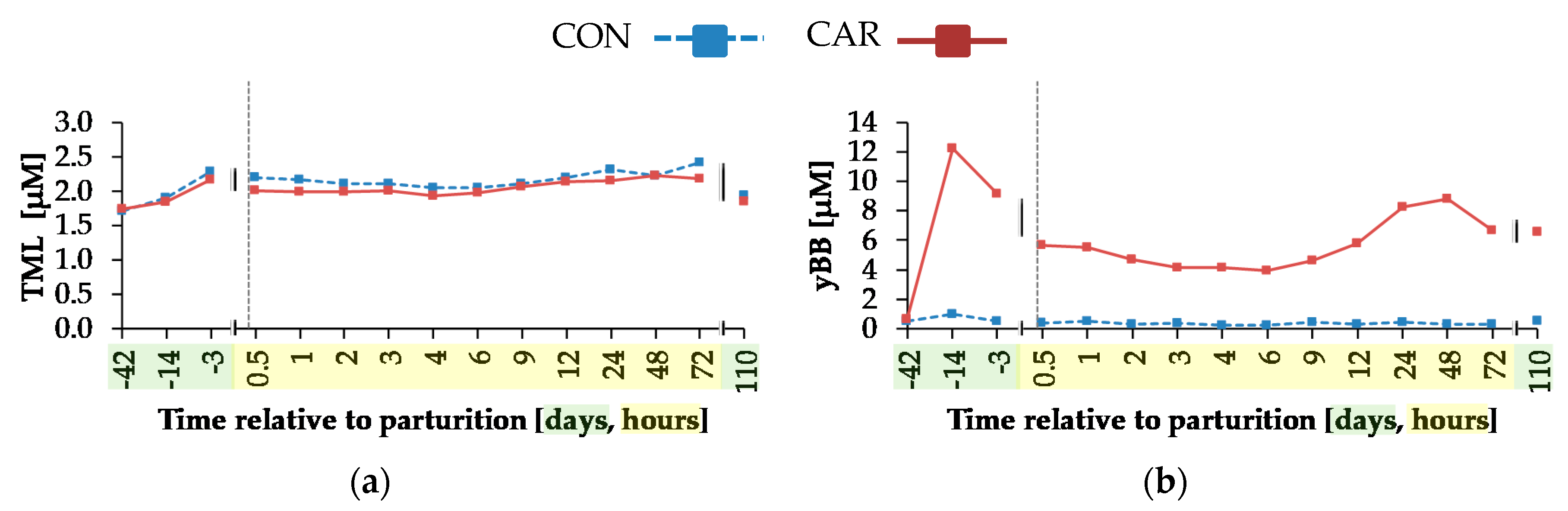 Animals 10 00342 g006a