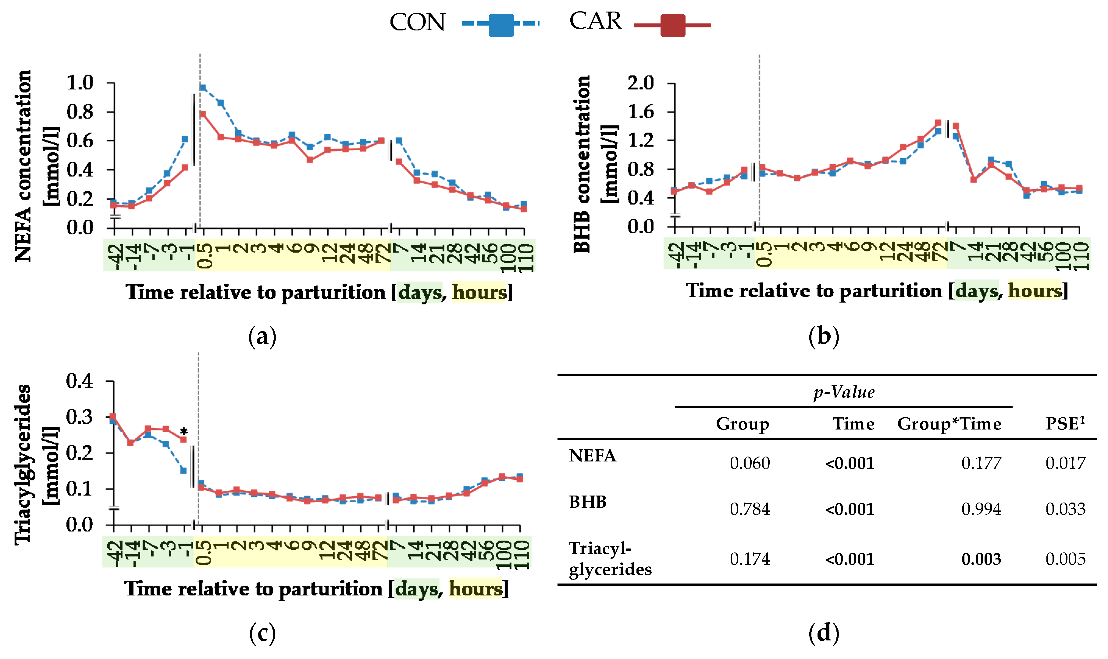 Animals 10 00342 g007