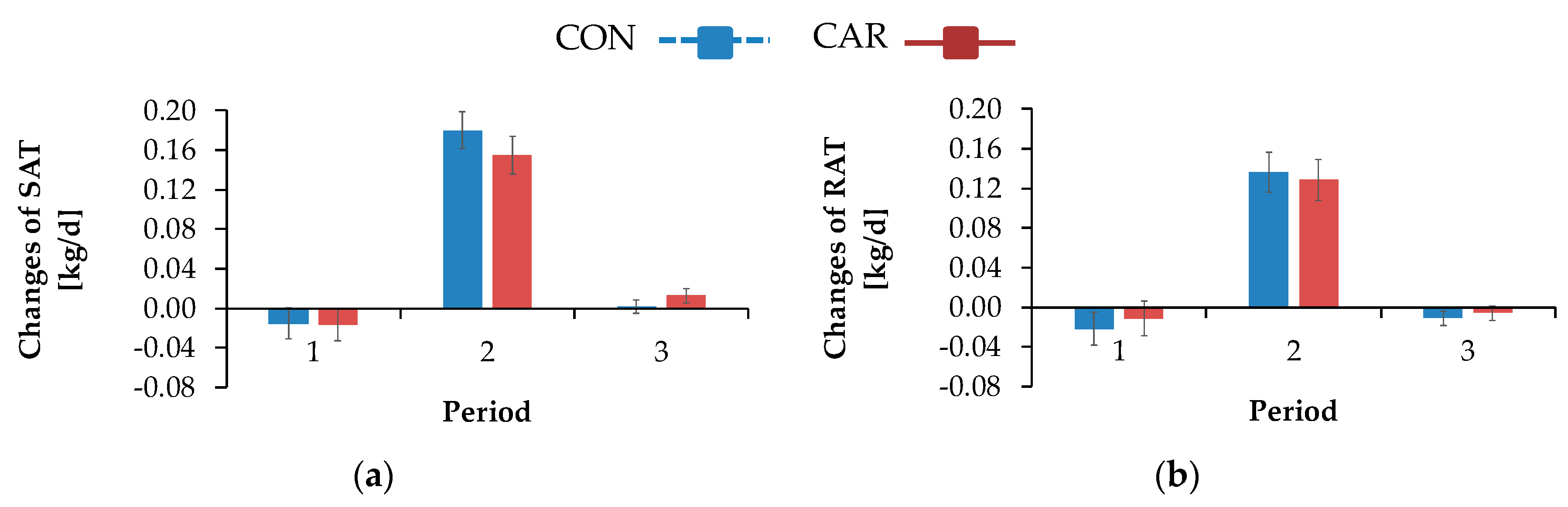 Animals 10 00342 g008a