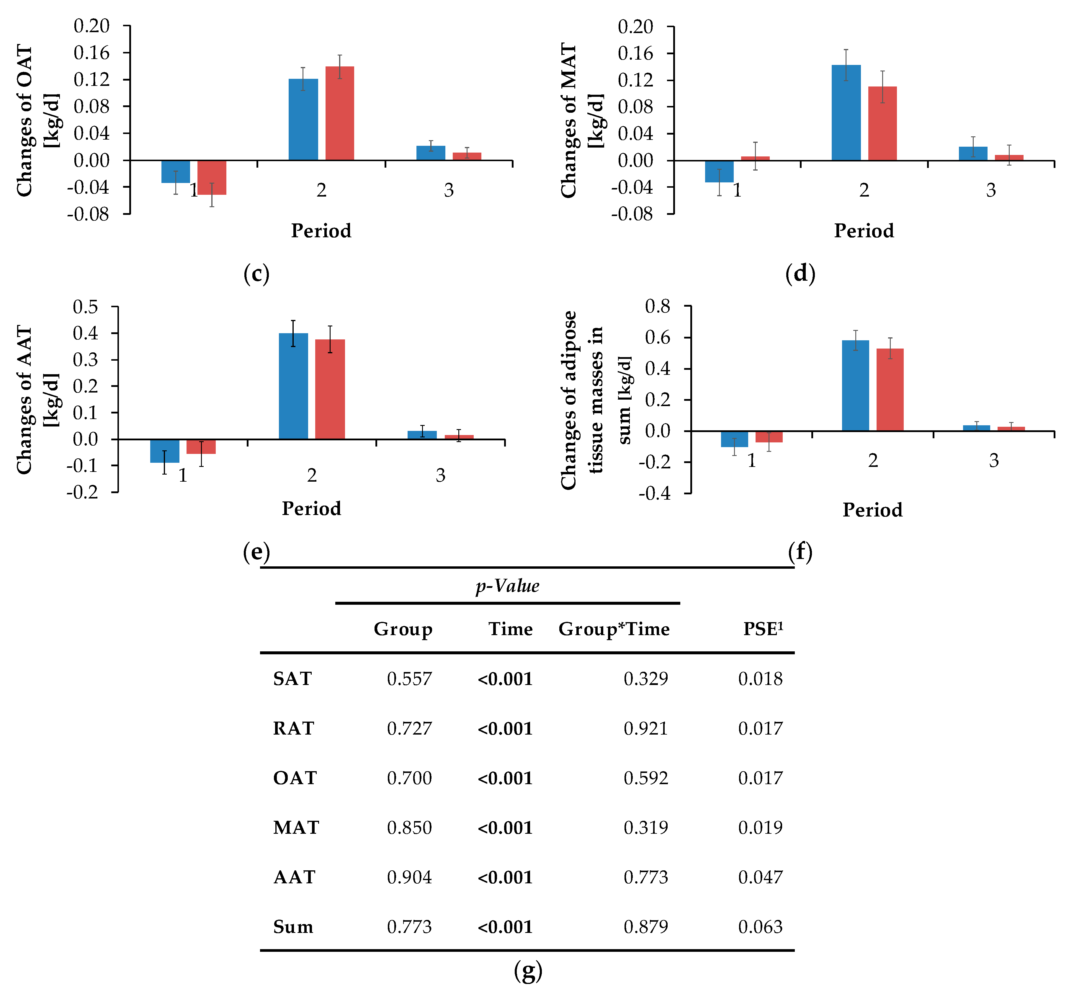 Animals 10 00342 g008b