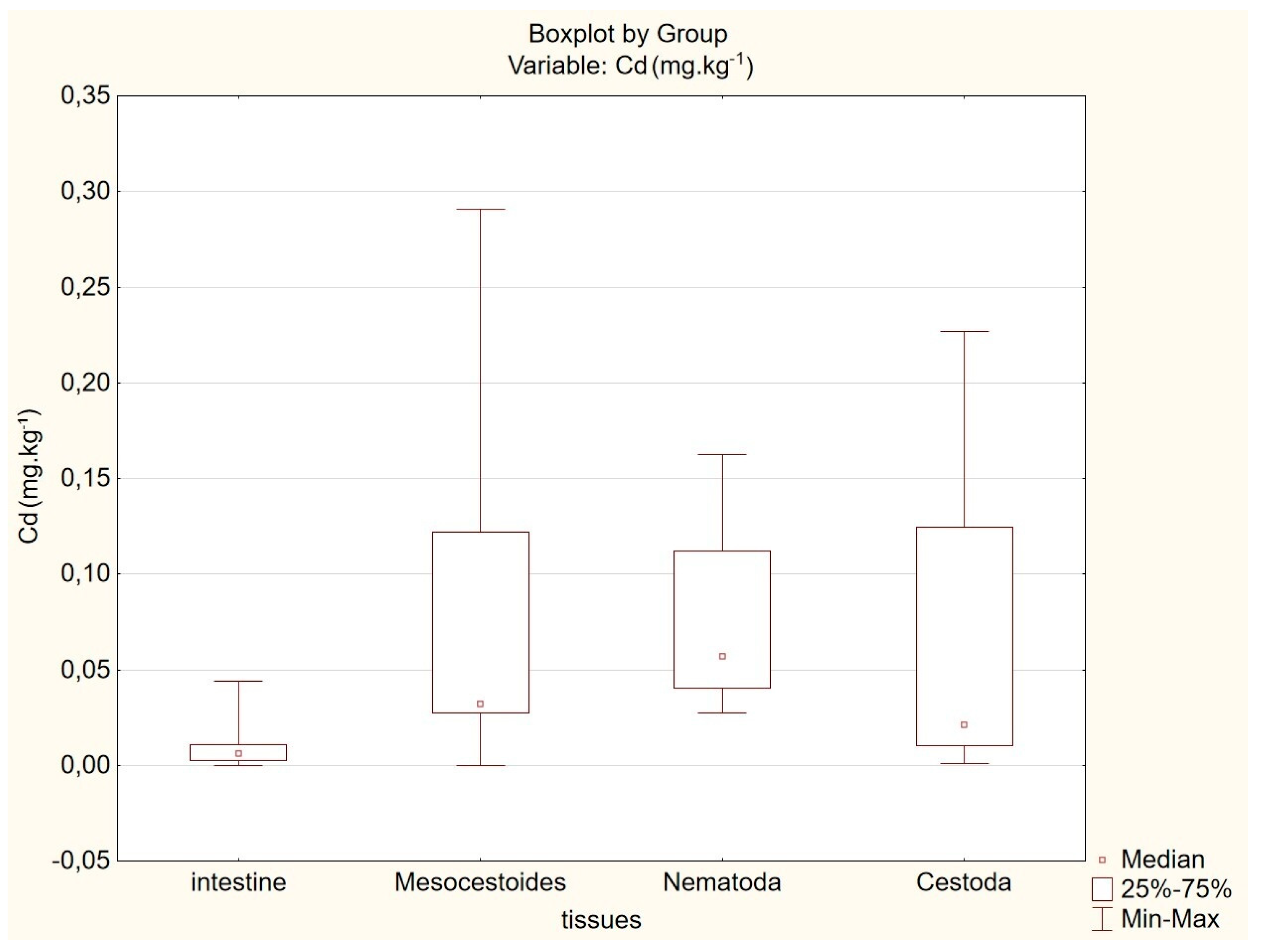 Animals 10 00343 g002 Animals 10 00343 g002