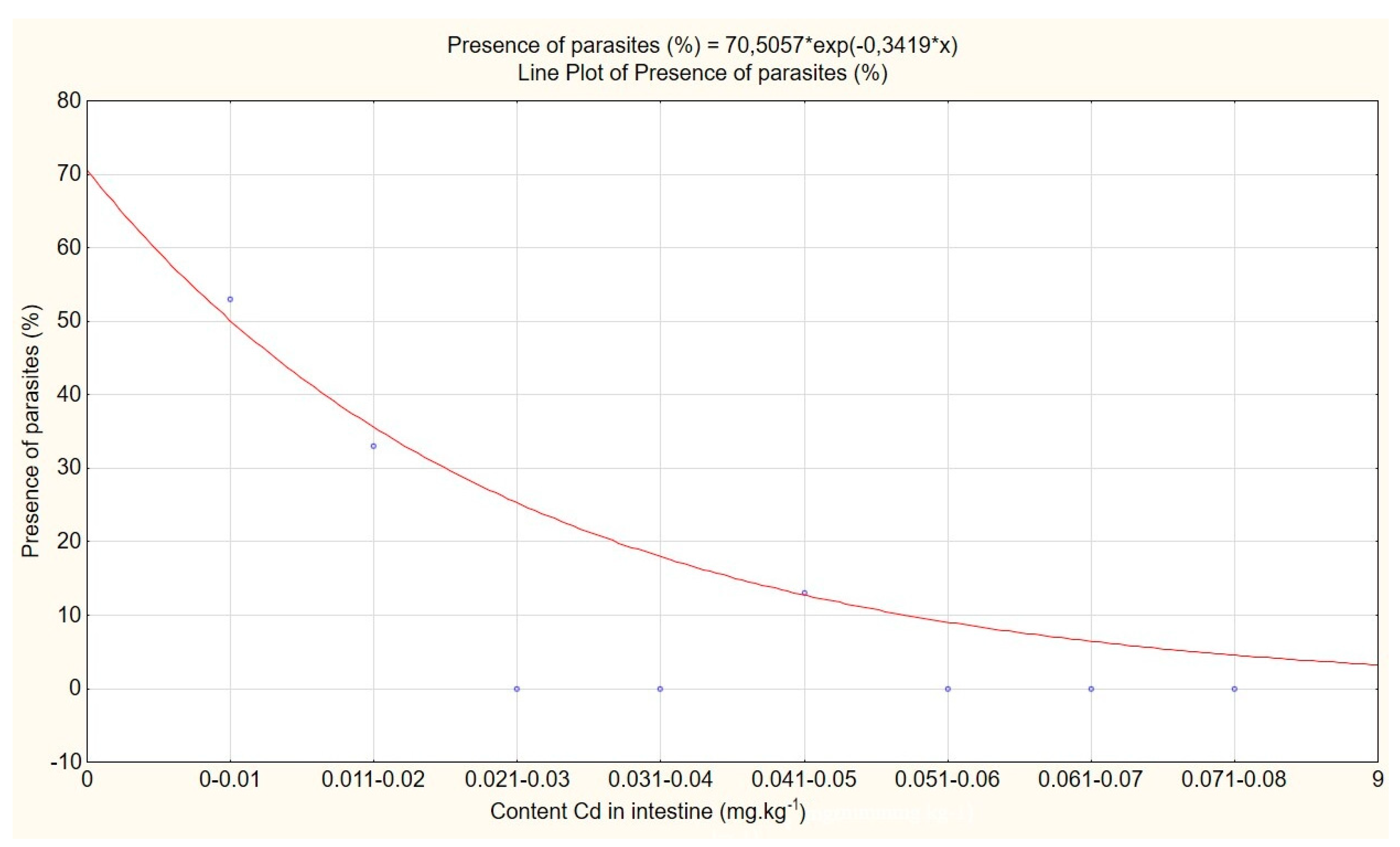 Animals 10 00343 g003 Animals 10 00343 g003