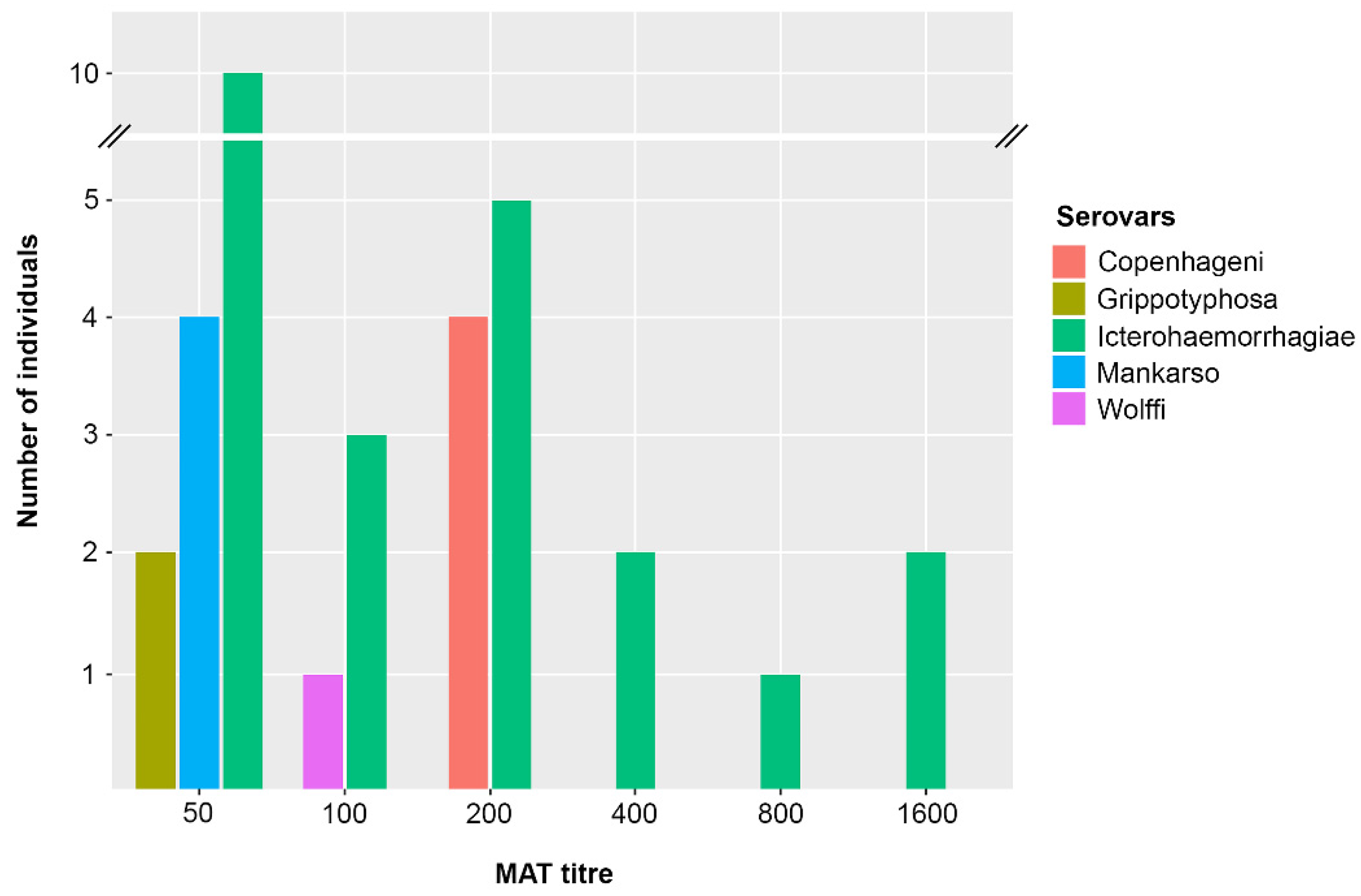 Animals 10 00350 g001