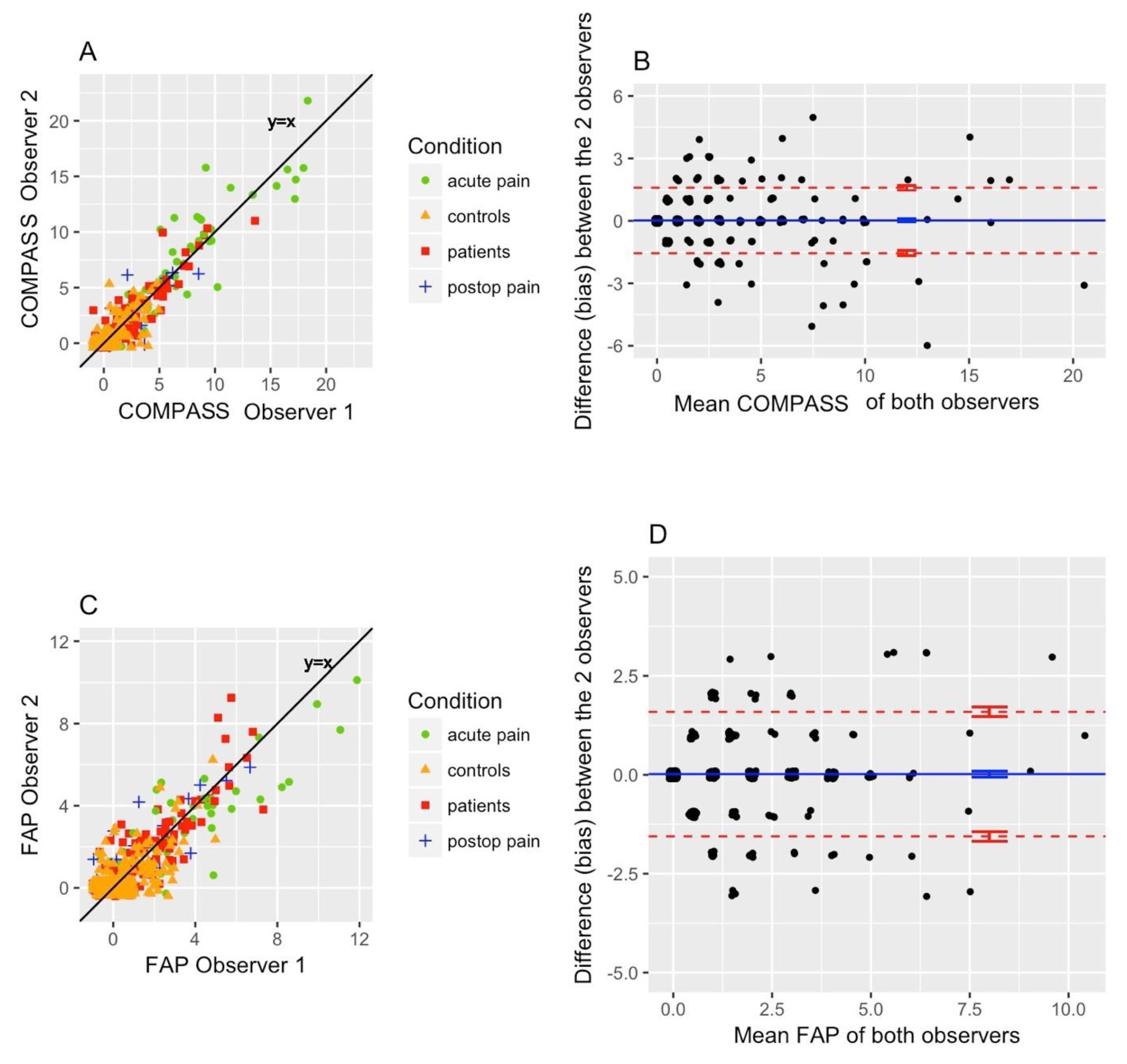 Animals 10 00354 g002