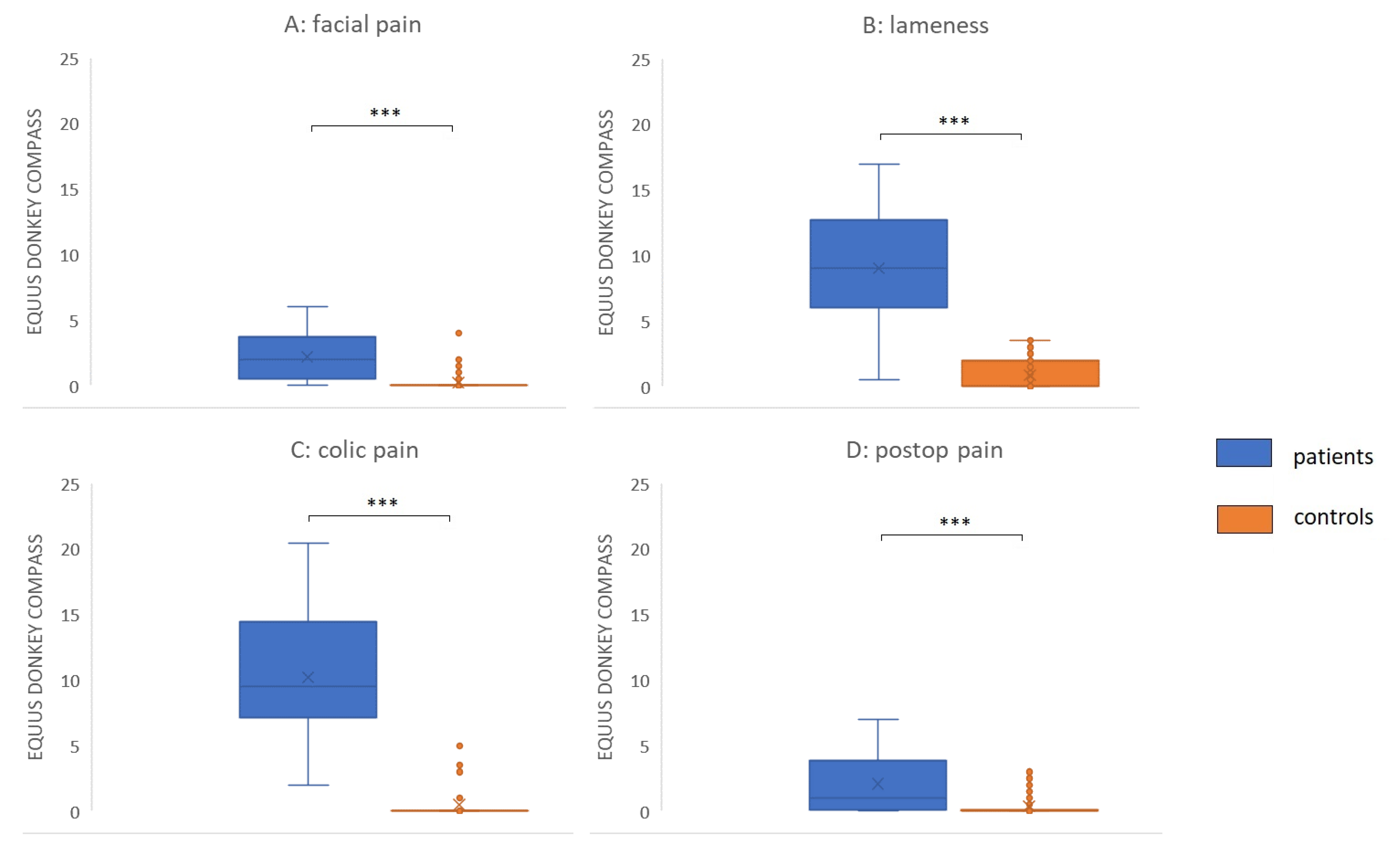 Animals 10 00354 g003