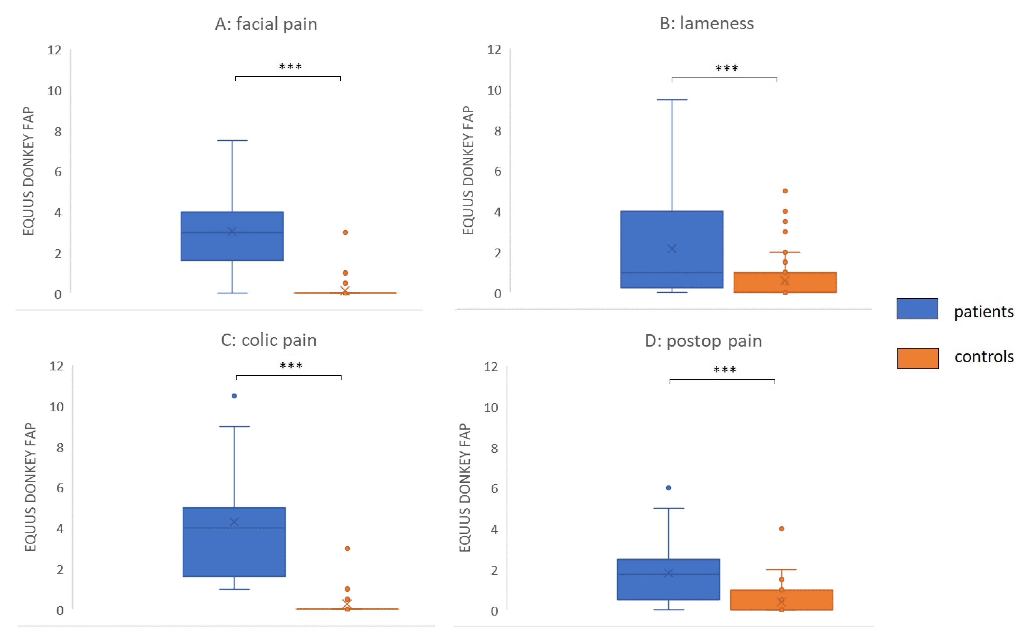 Animals 10 00354 g004