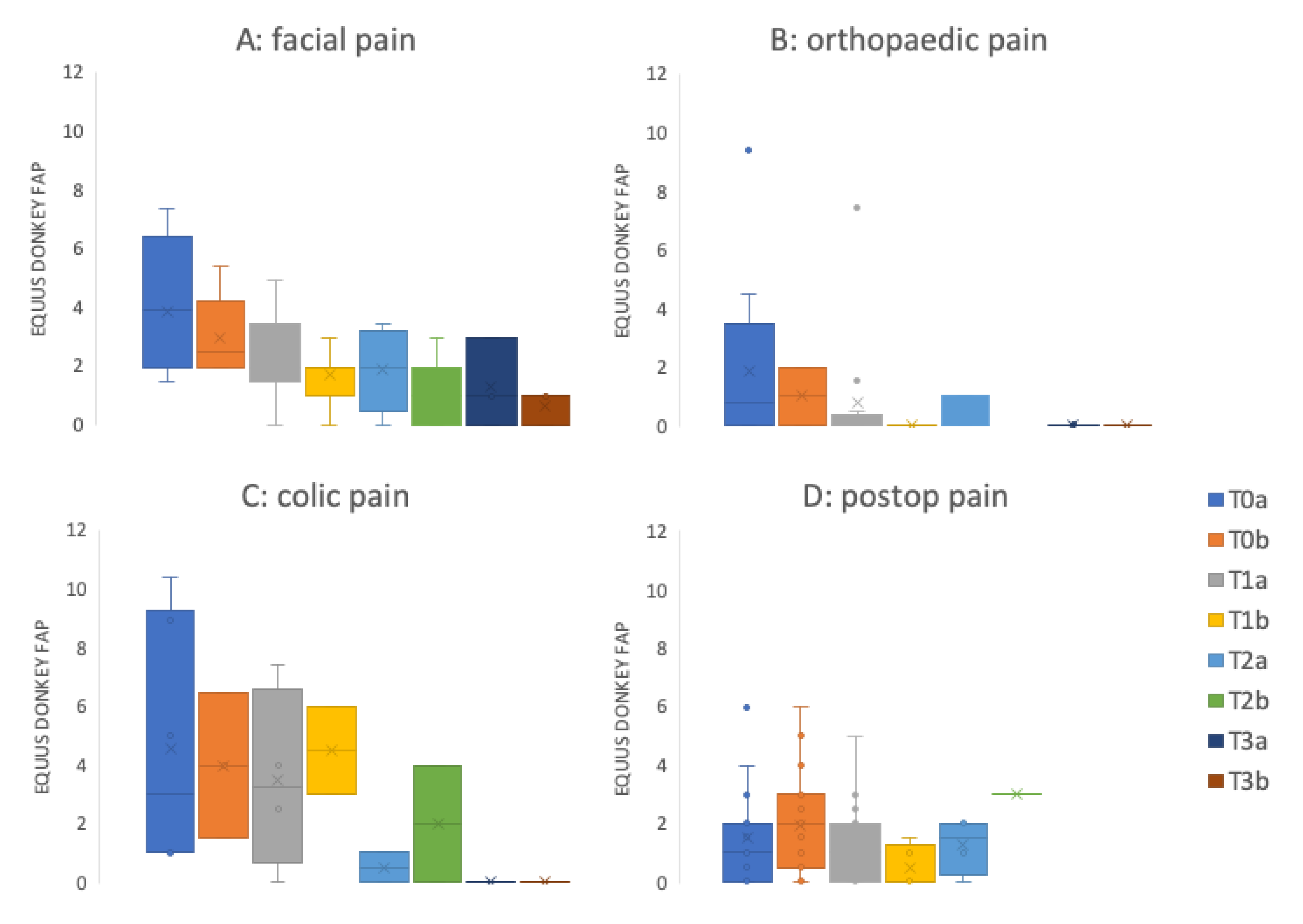 Animals 10 00354 g007
